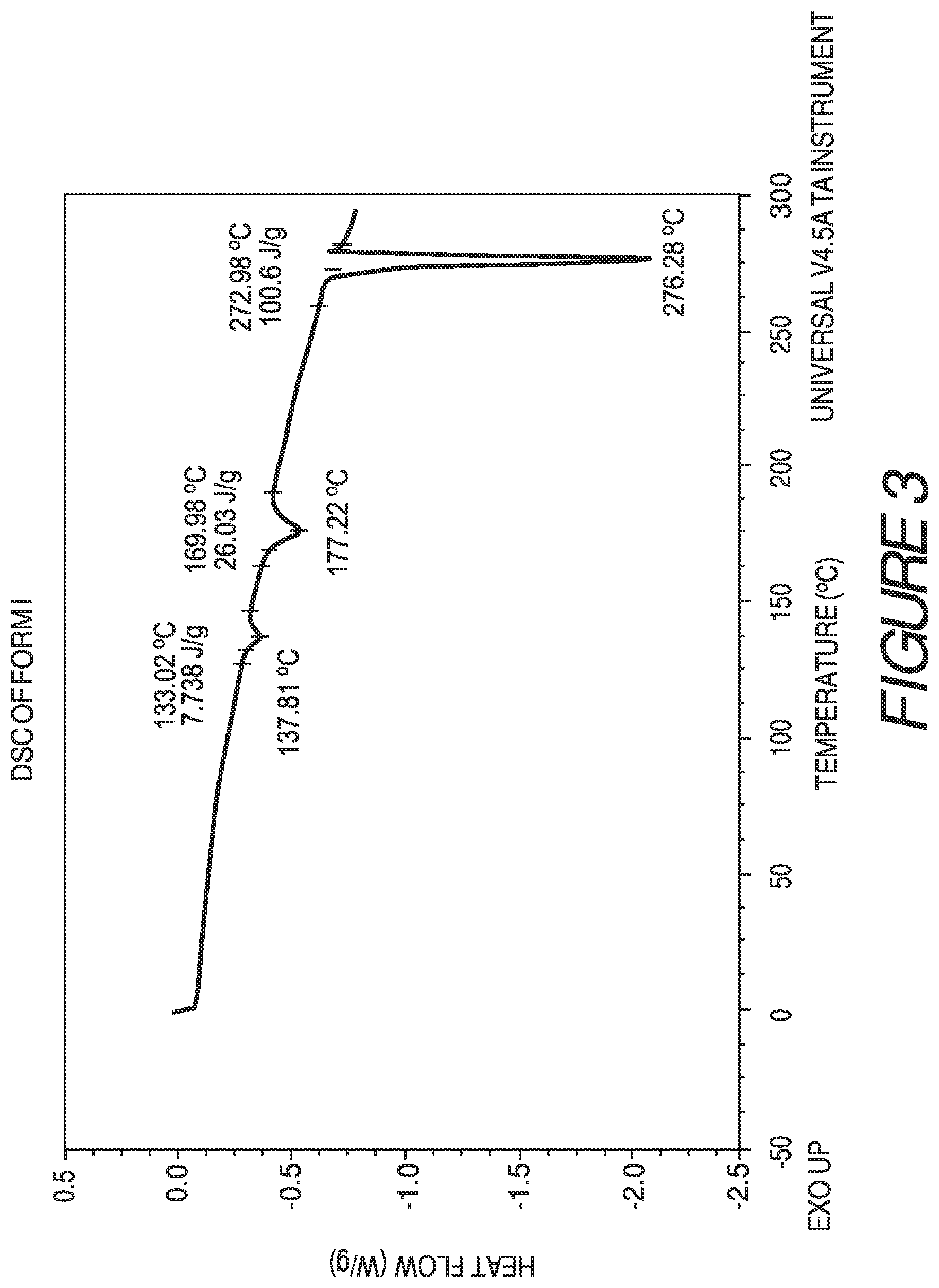 Patent US11773098 Figure 3 – Solid forms of a toll-like receptor modulator
