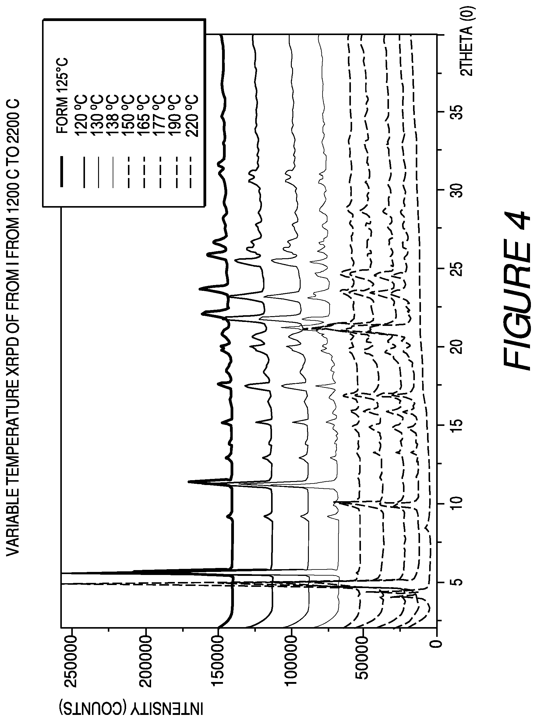 Patent US11773098 Figure 4 – Solid forms of a toll-like receptor modulator