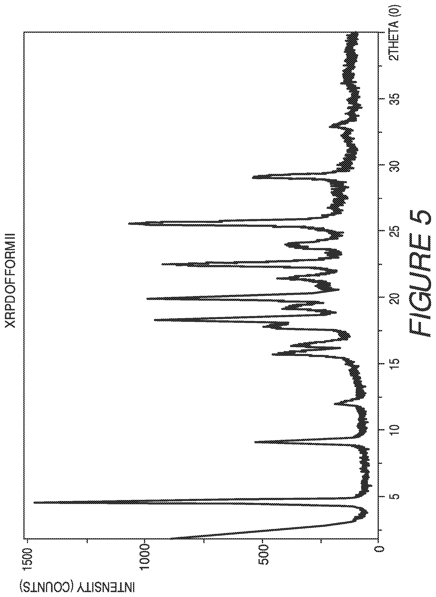 Patent US11773098 Figure 5 – Solid forms of a toll-like receptor modulator