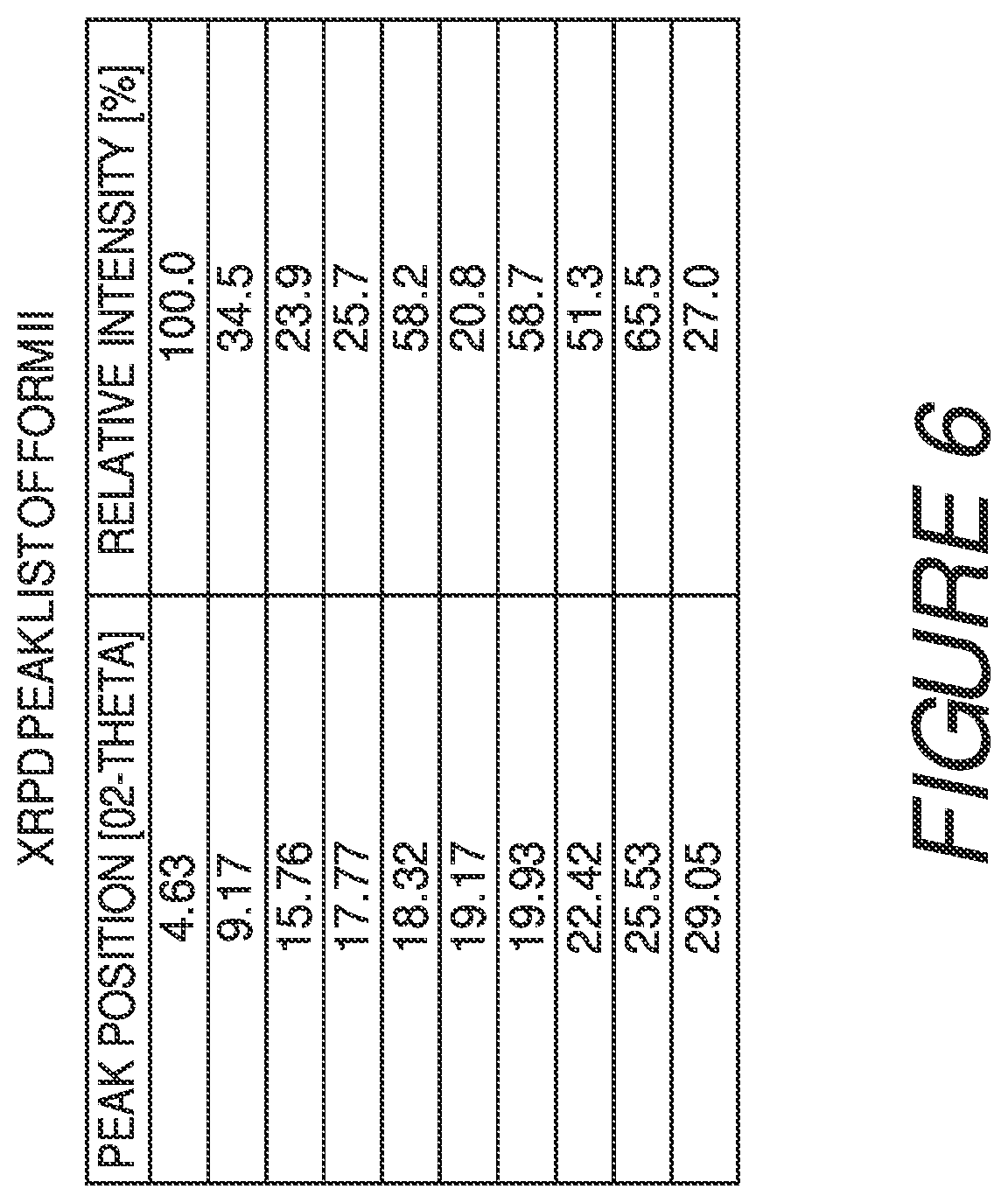 Patent US11773098 Figure 6 – Solid forms of a toll-like receptor modulator