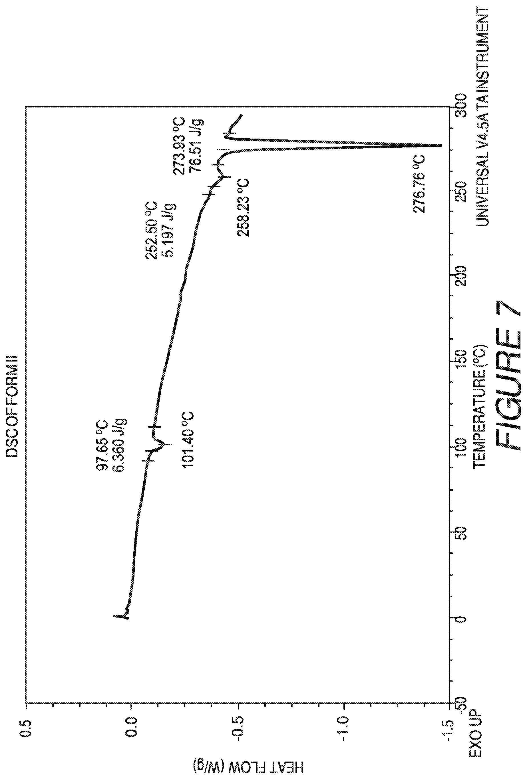 Patent US11773098 Figure 7 – Solid forms of a toll-like receptor modulator