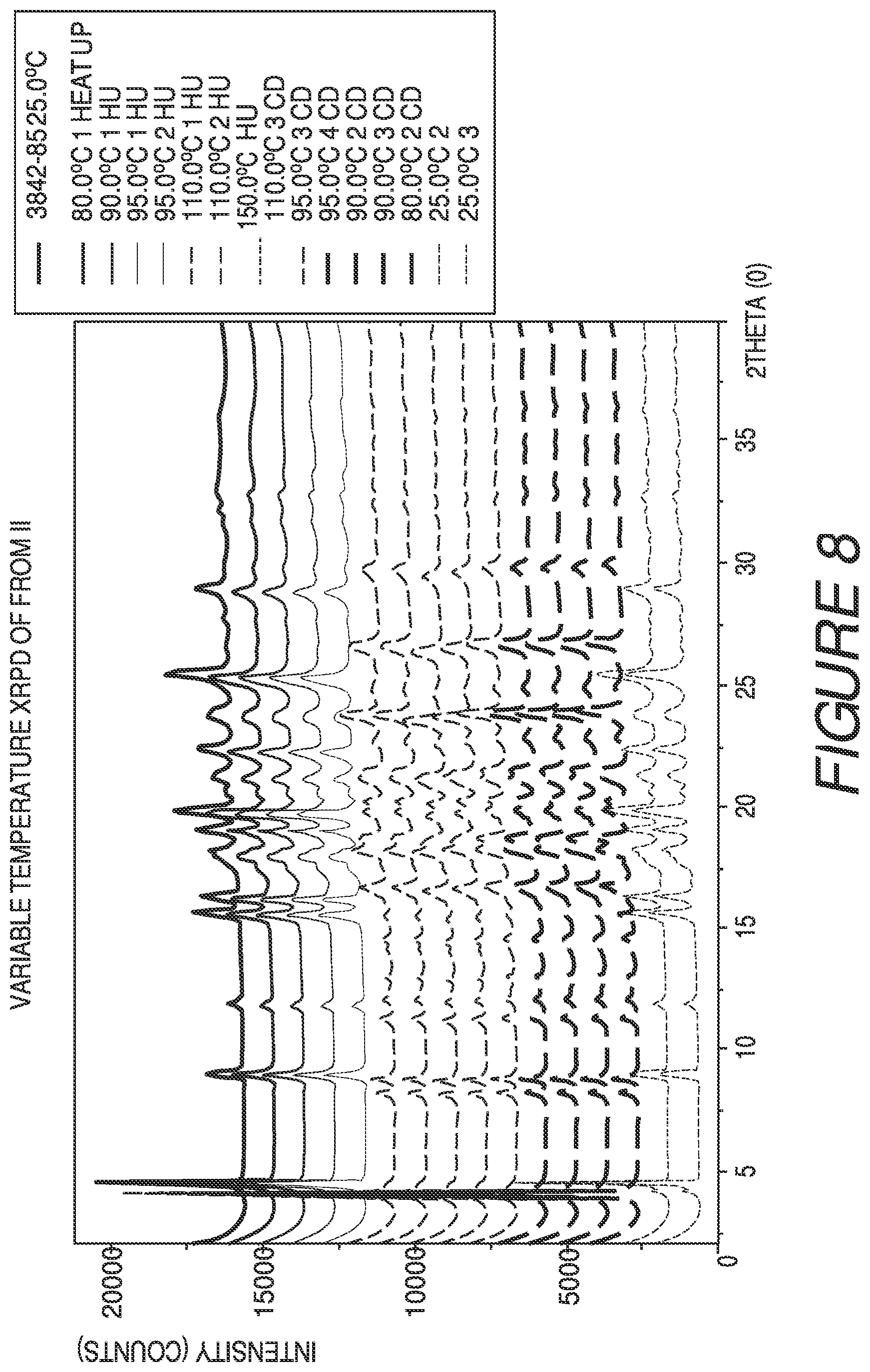 Patent US11773098 Figure 8 – Solid forms of a toll-like receptor modulator