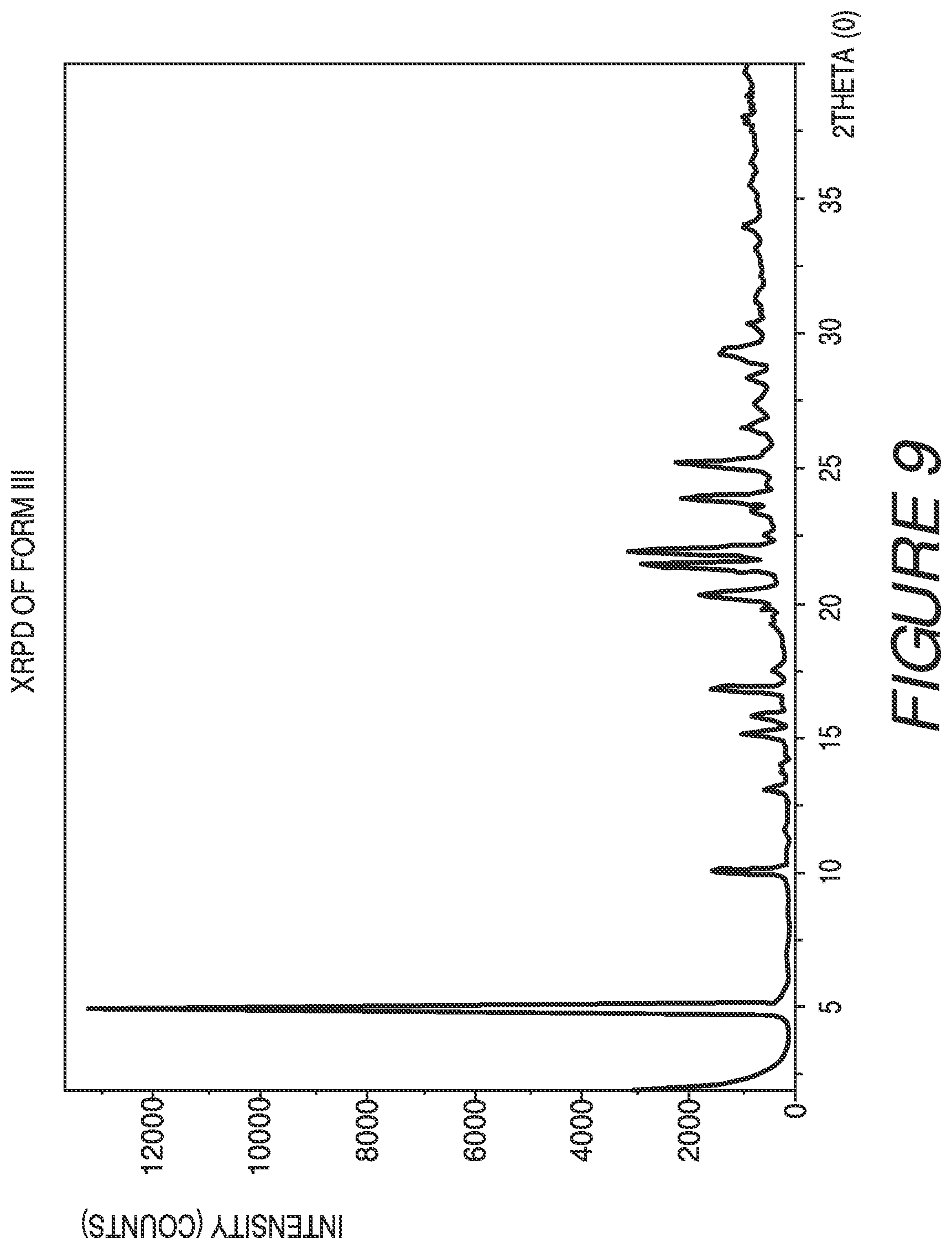 Patent US11773098 Figure 9 – Solid forms of a toll-like receptor modulator