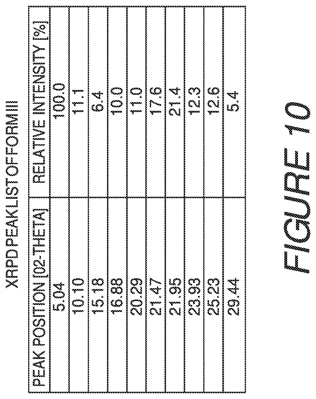 Patent US11773098 Figure 10 – Solid forms of a toll-like receptor modulator