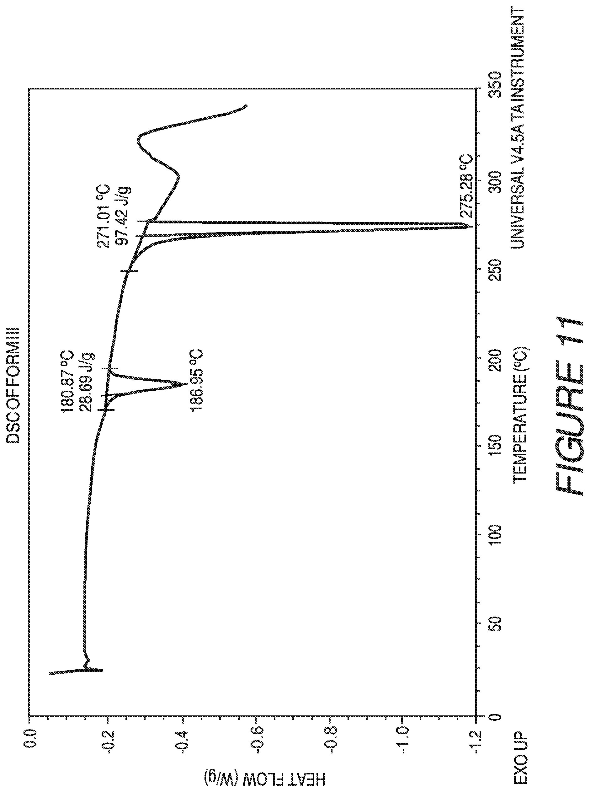 Patent US11773098 Figure 11 – Solid forms of a toll-like receptor modulator