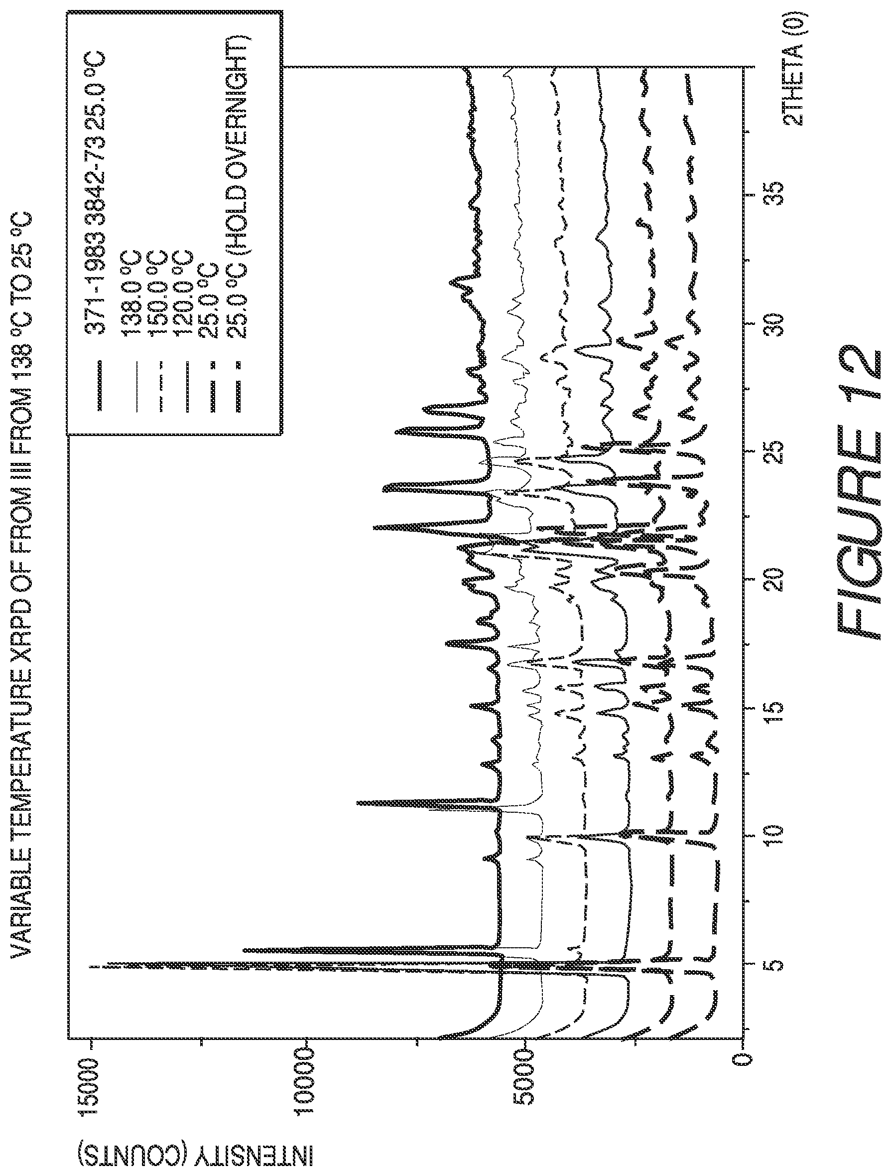 Patent US11773098 Figure 12 – Solid forms of a toll-like receptor modulator