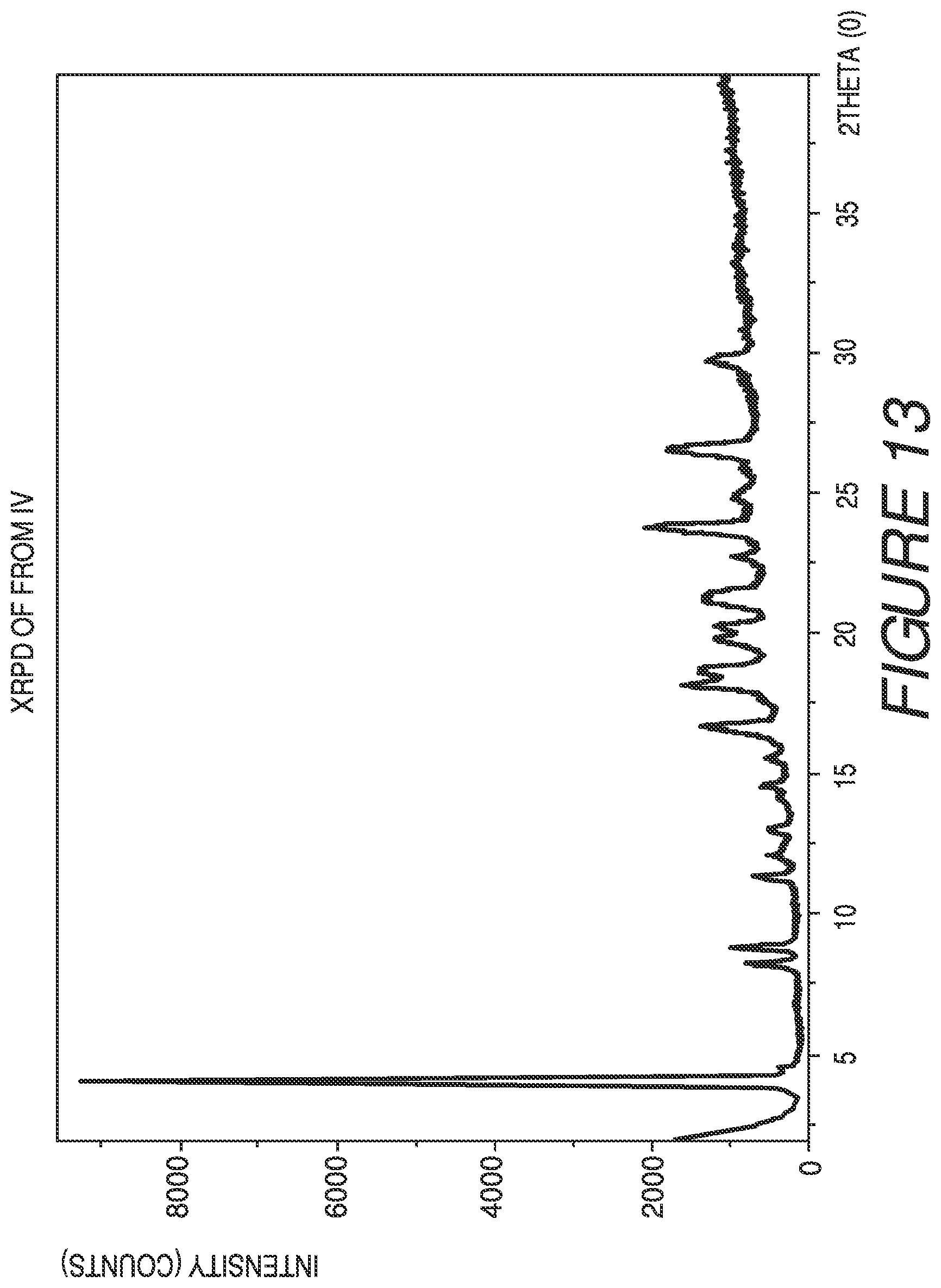 Patent US11773098 Figure 13 – Solid forms of a toll-like receptor modulator