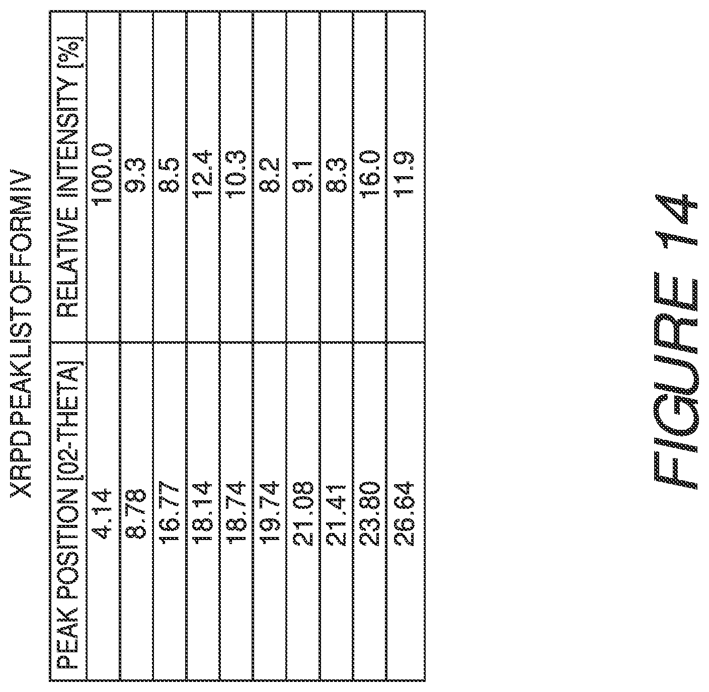 Patent US11773098 Figure 14 – Solid forms of a toll-like receptor modulator
