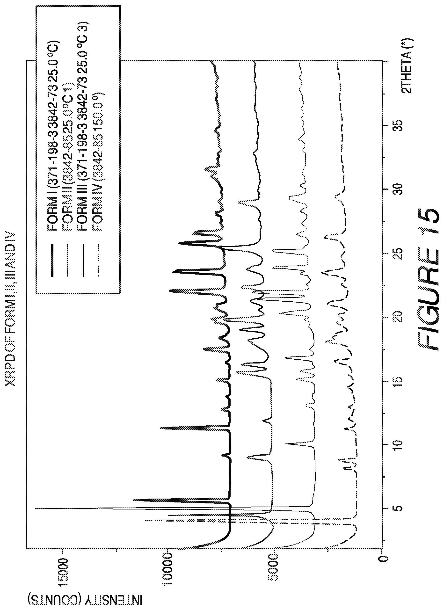 Patent US11773098 Figure 15 – Solid forms of a toll-like receptor modulator