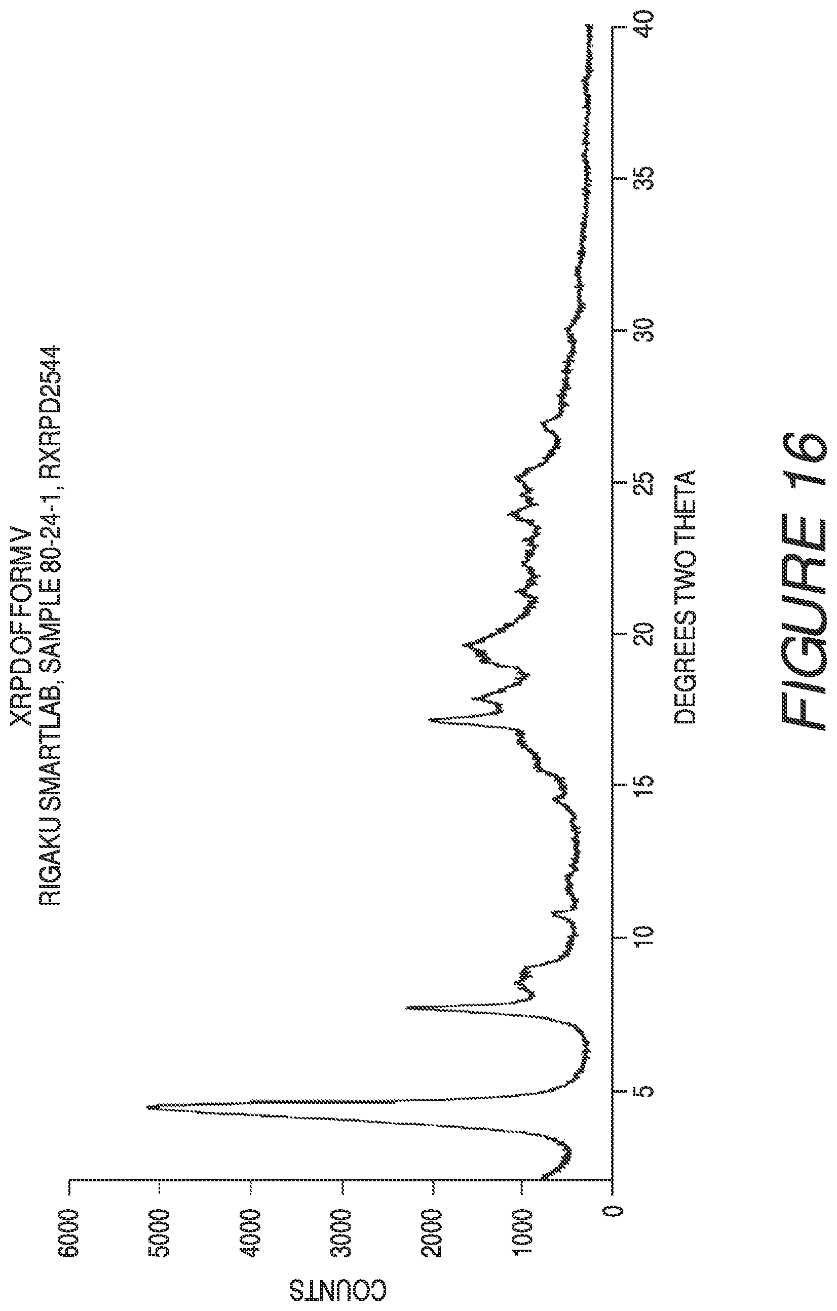 Patent US11773098 Figure 16 – Solid forms of a toll-like receptor modulator