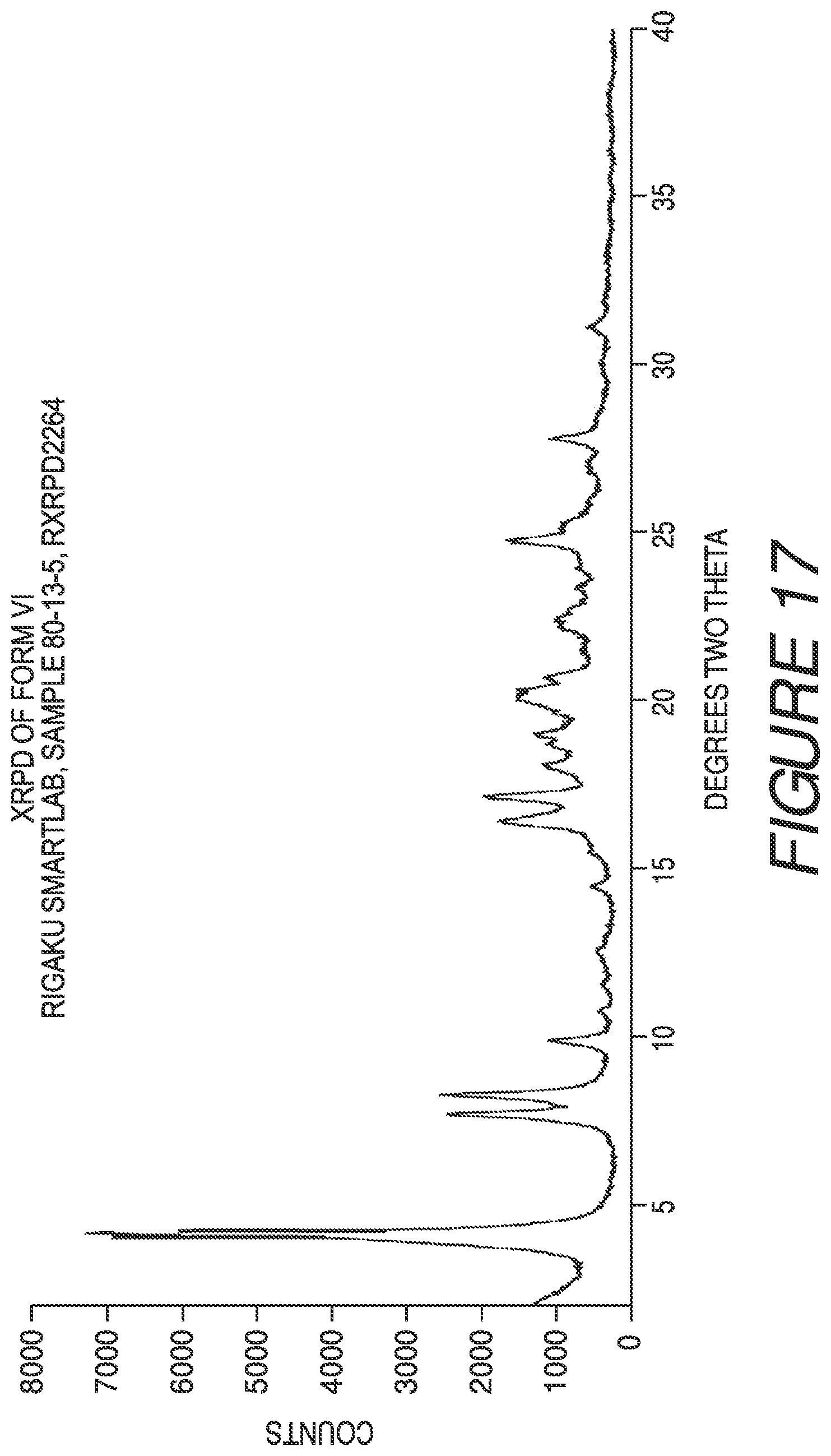 Patent US11773098 Figure 17 – Solid forms of a toll-like receptor modulator