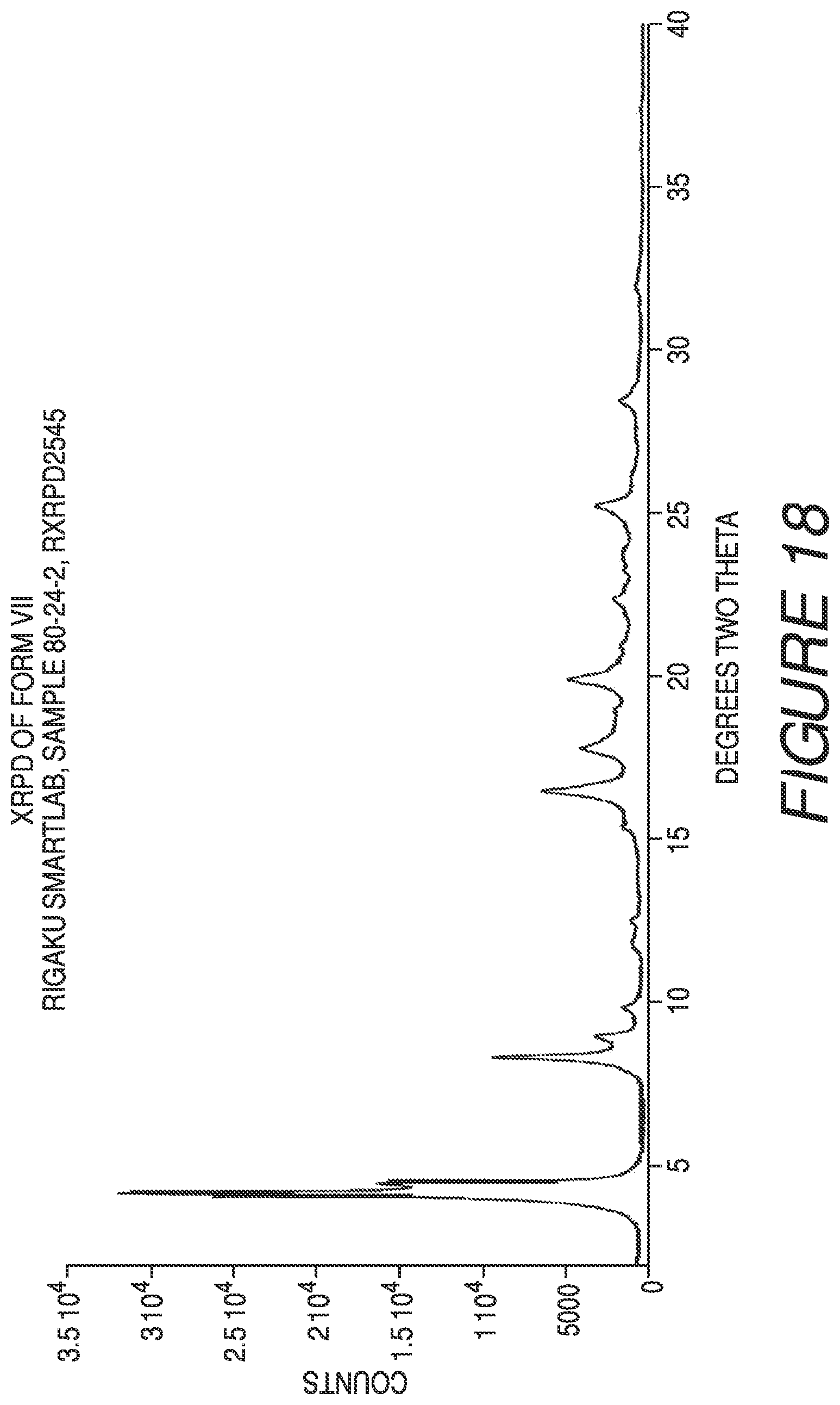 Patent US11773098 Figure 18 – Solid forms of a toll-like receptor modulator