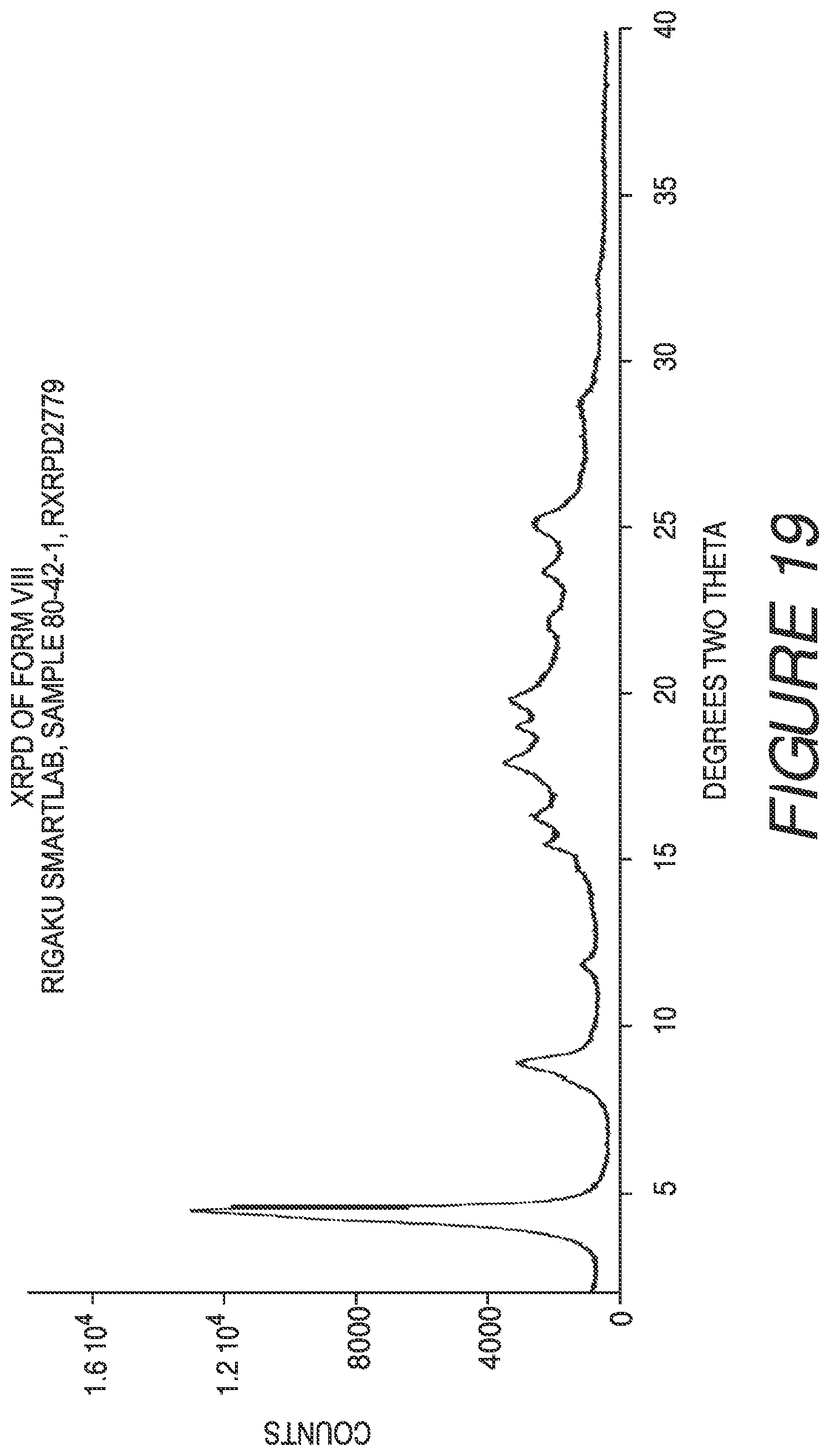 Patent US11773098 Figure 19 – Solid forms of a toll-like receptor modulator