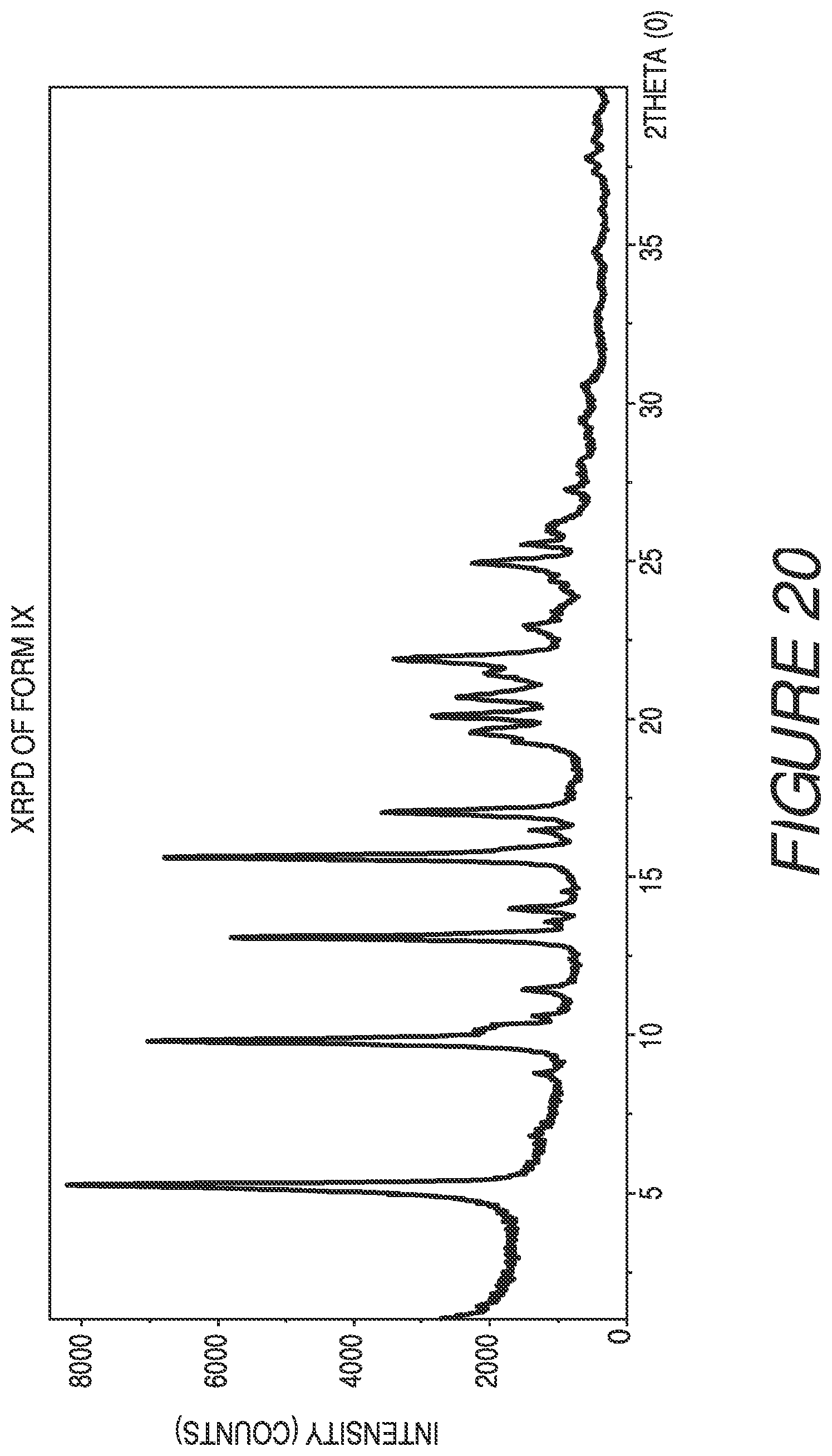 Patent US11773098 Figure 20 – Solid forms of a toll-like receptor modulator
