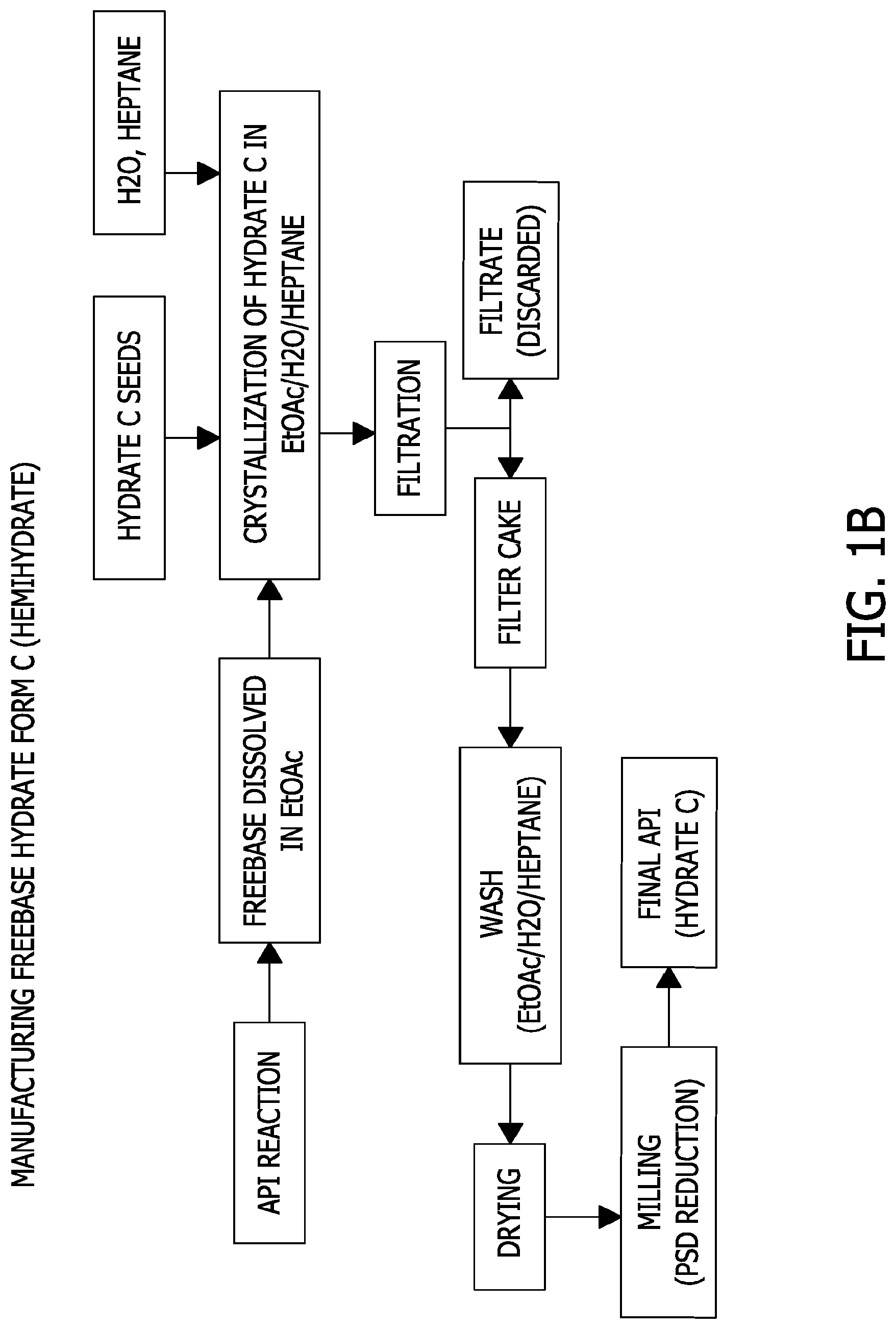 Patent US11773105 Figure 2 – Processes for the preparation of (3S,4R)-3-ethyl-4-(3H-imidazo[1,2-a]pyrrolo[2,3-e]- pyrazin-8-yl)-N-(2,2,2-trifluoroethyl)pyrrolidine-1-carboxamide and solid state forms thereof