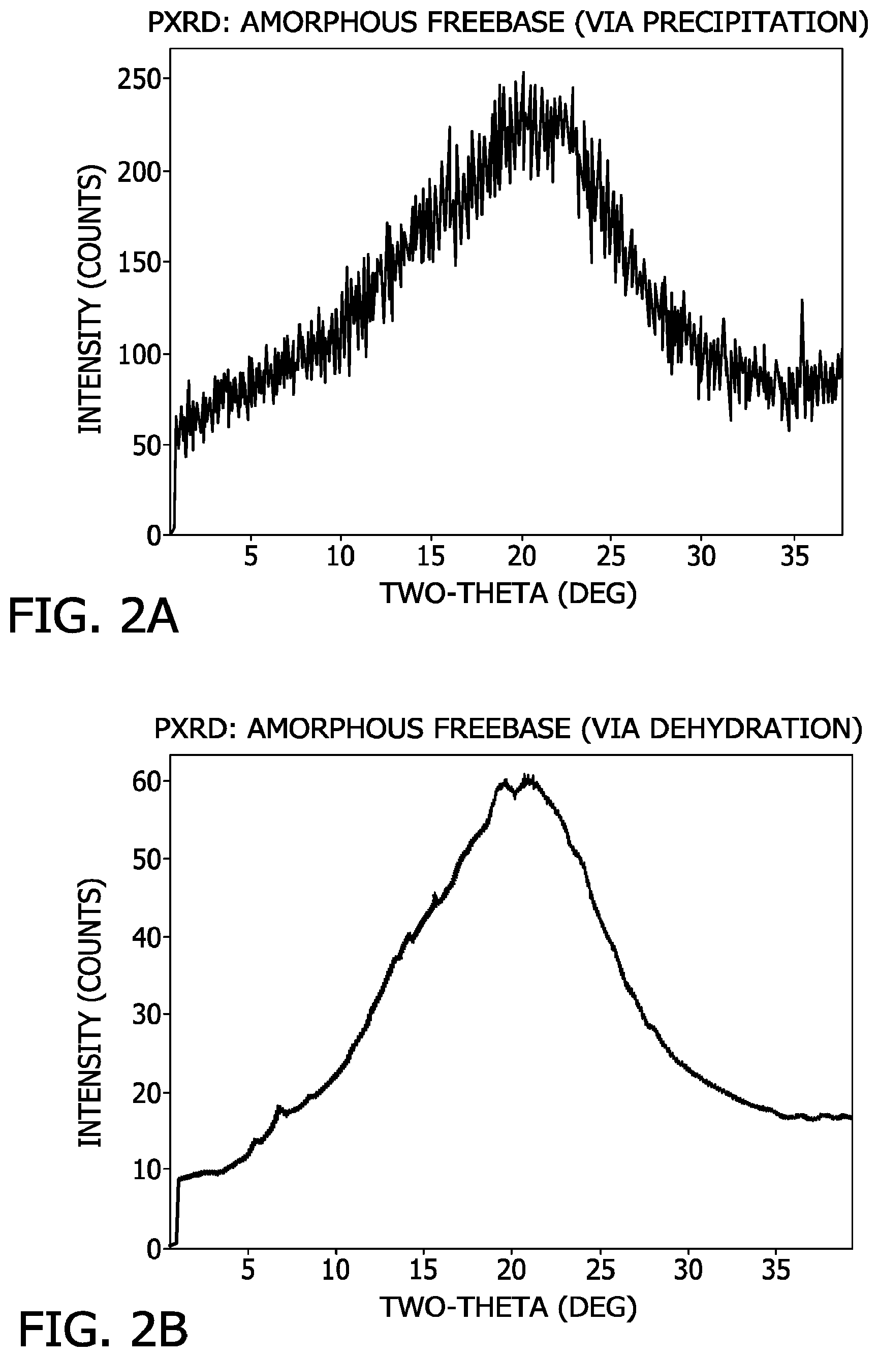 Patent US11773105 Figure 4 – Processes for the preparation of (3S,4R)-3-ethyl-4-(3H-imidazo[1,2-a]pyrrolo[2,3-e]- pyrazin-8-yl)-N-(2,2,2-trifluoroethyl)pyrrolidine-1-carboxamide and solid state forms thereof