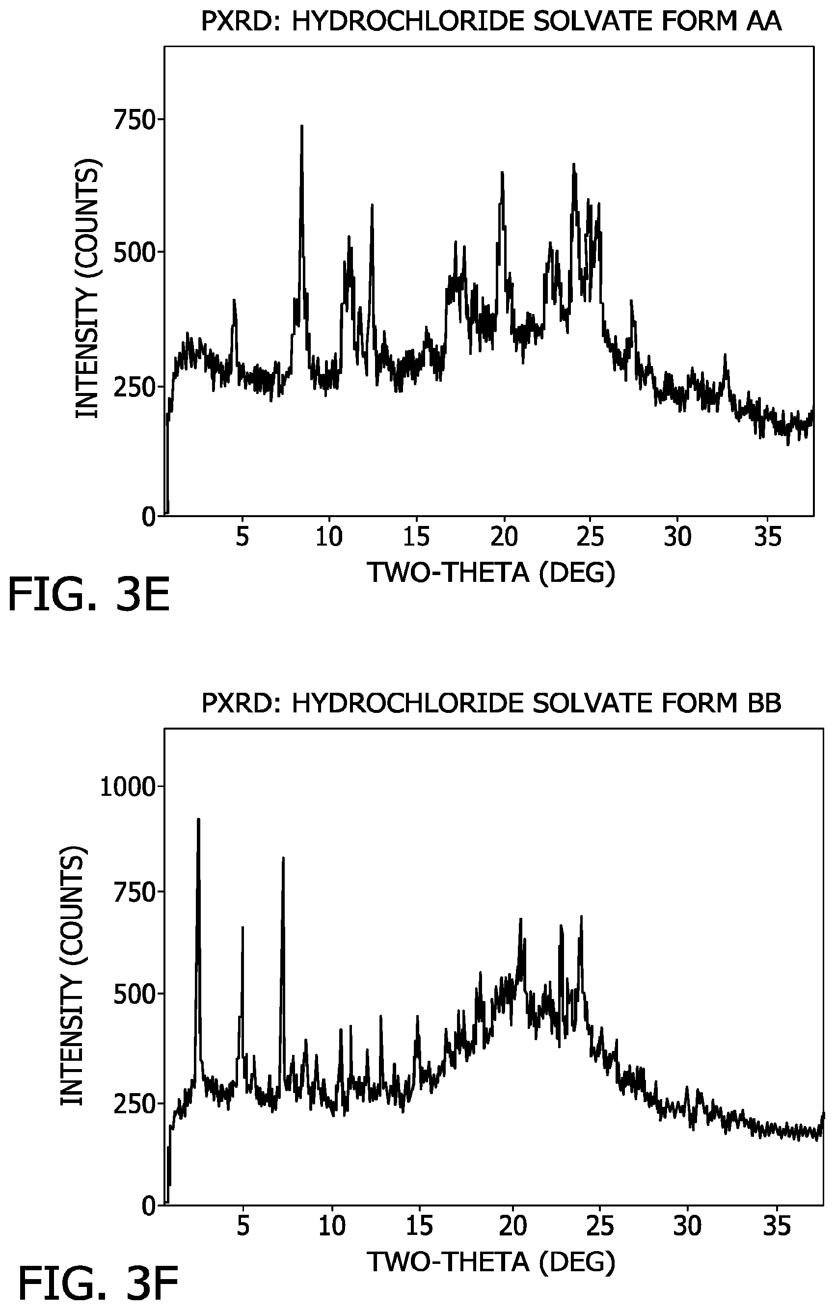 Patent US11773105 Figure 7 – Processes for the preparation of (3S,4R)-3-ethyl-4-(3H-imidazo[1,2-a]pyrrolo[2,3-e]- pyrazin-8-yl)-N-(2,2,2-trifluoroethyl)pyrrolidine-1-carboxamide and solid state forms thereof