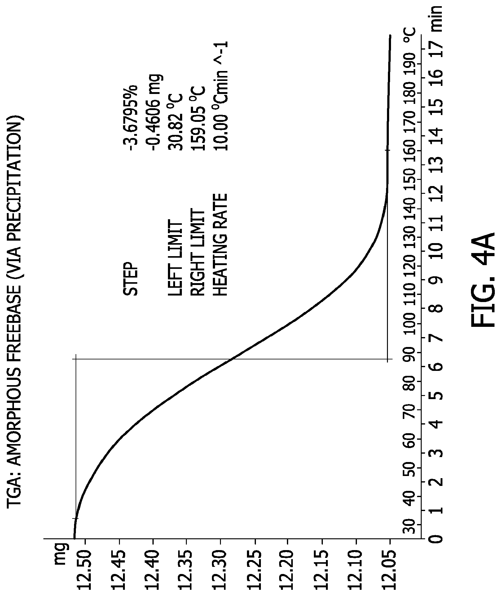 Patent US11773105 Figure 10 – Processes for the preparation of (3S,4R)-3-ethyl-4-(3H-imidazo[1,2-a]pyrrolo[2,3-e]- pyrazin-8-yl)-N-(2,2,2-trifluoroethyl)pyrrolidine-1-carboxamide and solid state forms thereof