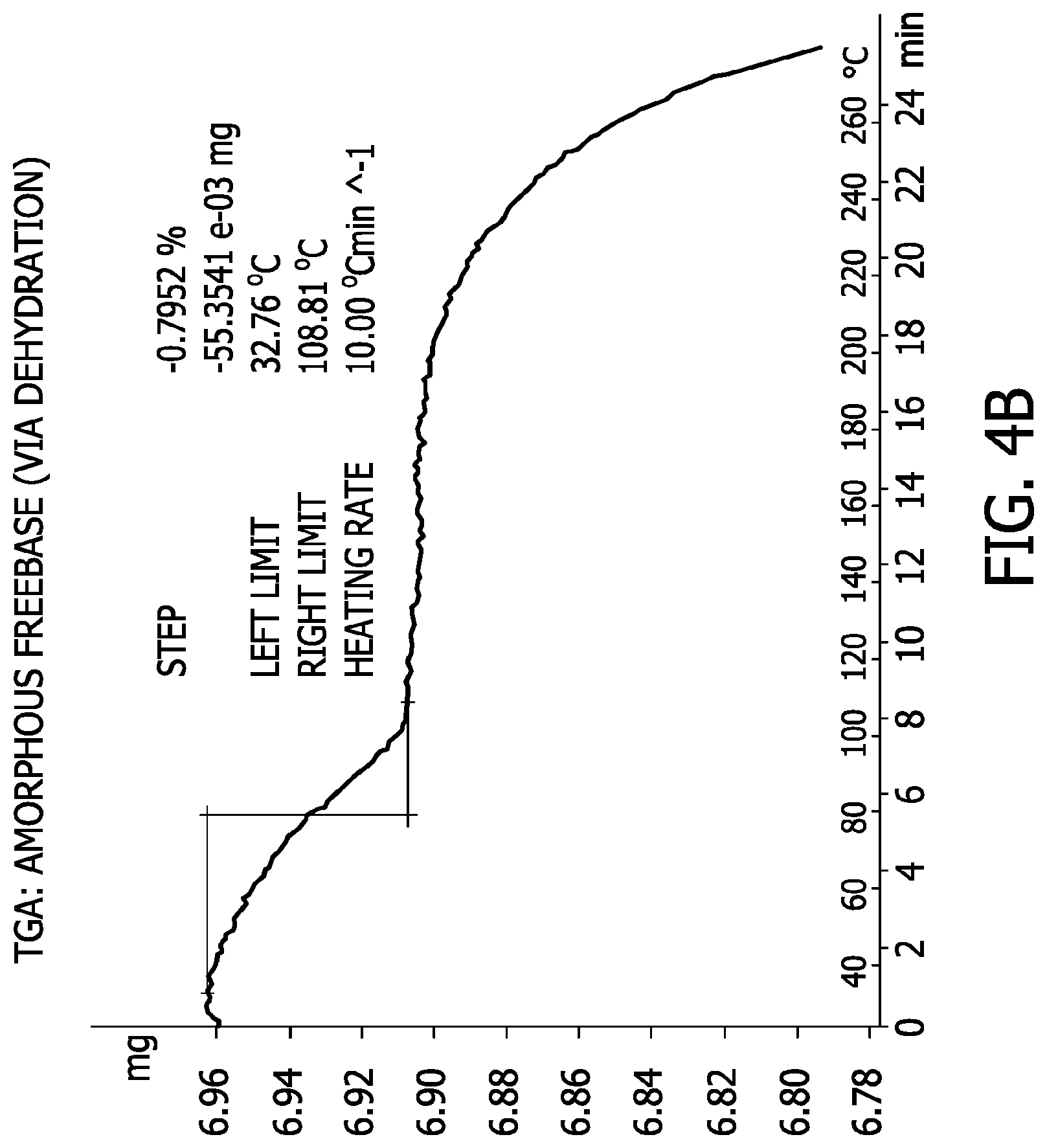 Patent US11773105 Figure 11 – Processes for the preparation of (3S,4R)-3-ethyl-4-(3H-imidazo[1,2-a]pyrrolo[2,3-e]- pyrazin-8-yl)-N-(2,2,2-trifluoroethyl)pyrrolidine-1-carboxamide and solid state forms thereof