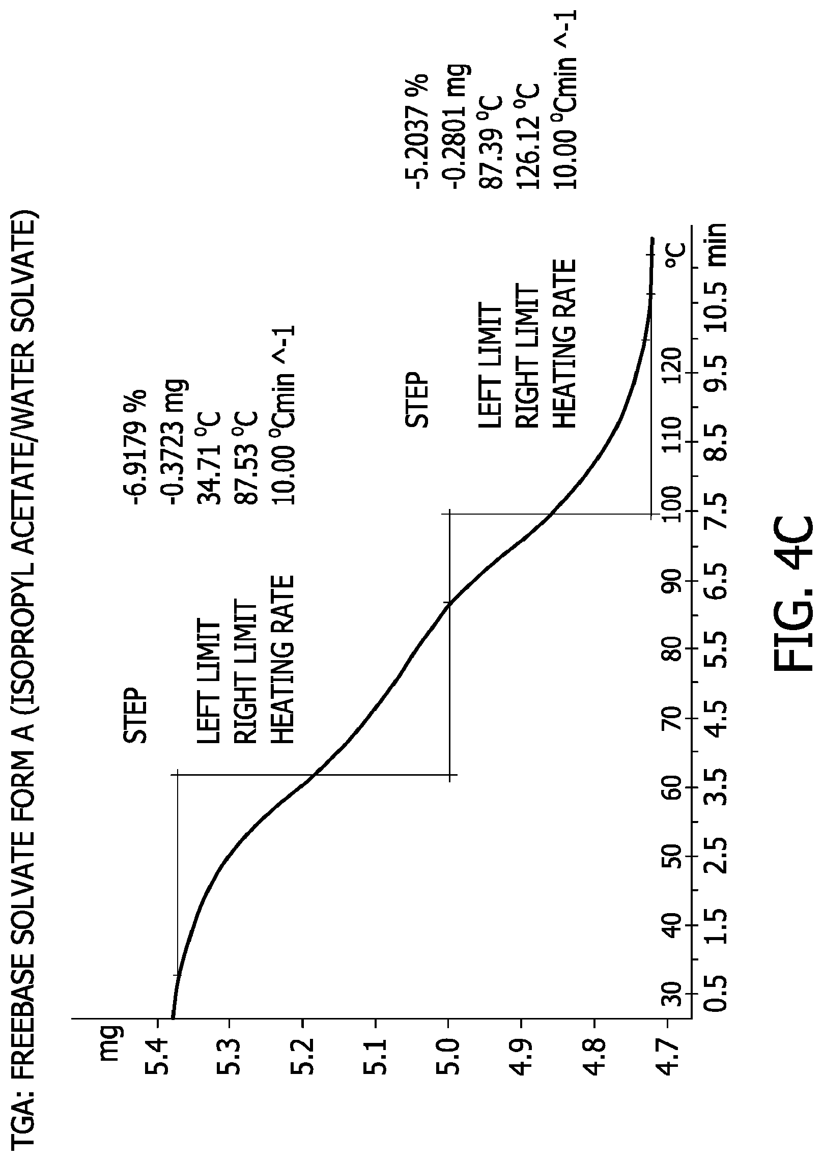Patent US11773105 Figure 12 – Processes for the preparation of (3S,4R)-3-ethyl-4-(3H-imidazo[1,2-a]pyrrolo[2,3-e]- pyrazin-8-yl)-N-(2,2,2-trifluoroethyl)pyrrolidine-1-carboxamide and solid state forms thereof