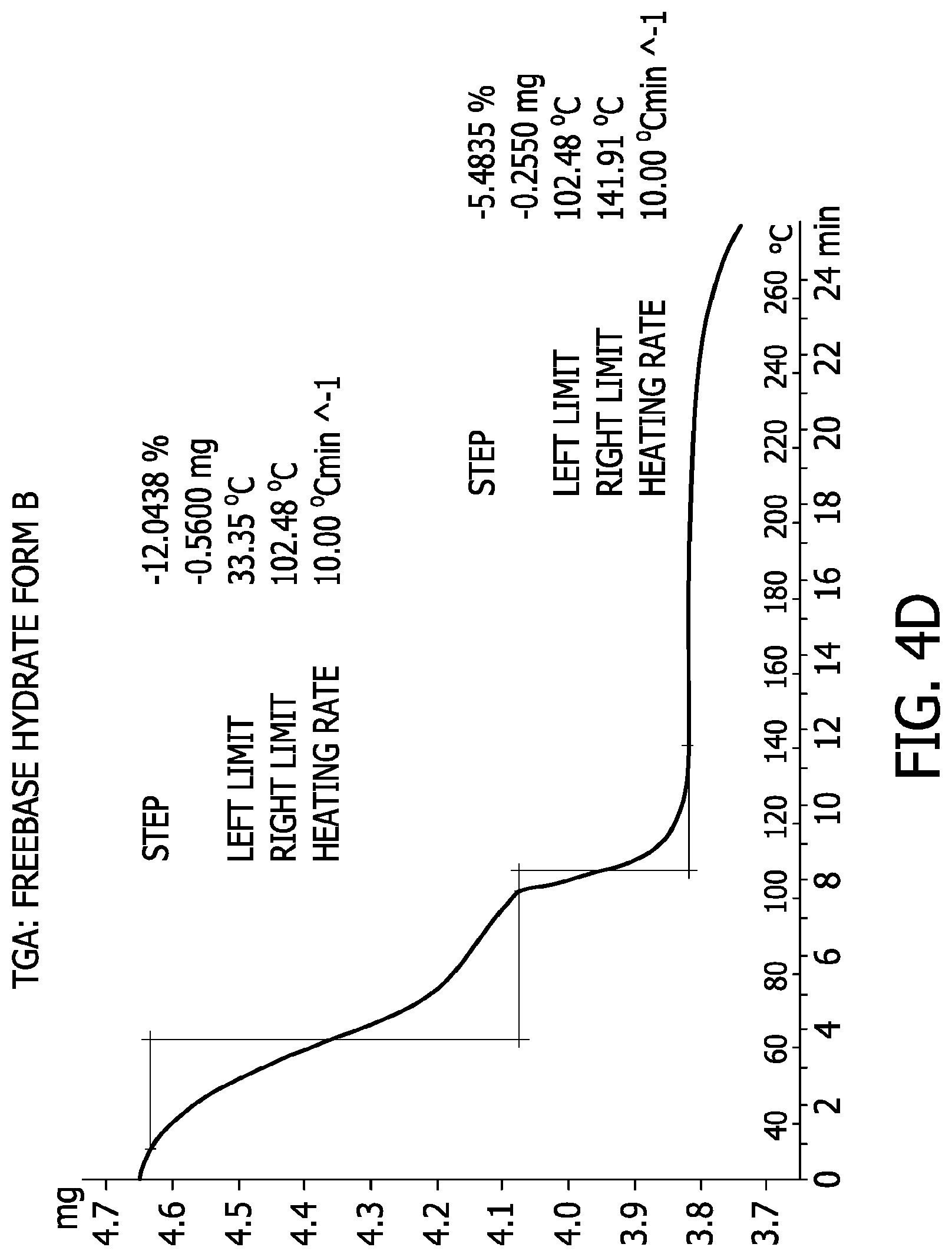 Patent US11773105 Figure 13 – Processes for the preparation of (3S,4R)-3-ethyl-4-(3H-imidazo[1,2-a]pyrrolo[2,3-e]- pyrazin-8-yl)-N-(2,2,2-trifluoroethyl)pyrrolidine-1-carboxamide and solid state forms thereof