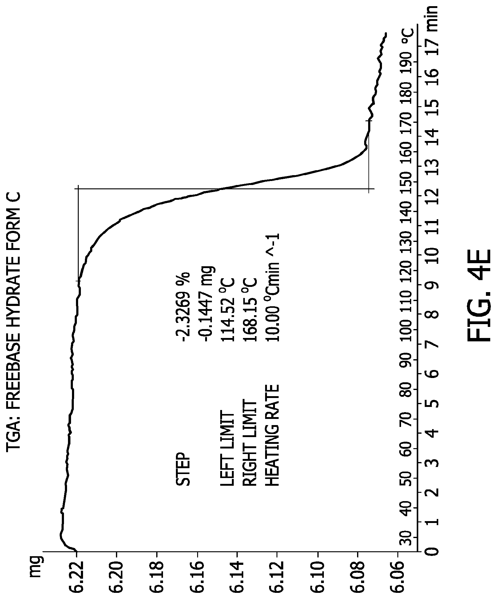 Patent US11773105 Figure 14 – Processes for the preparation of (3S,4R)-3-ethyl-4-(3H-imidazo[1,2-a]pyrrolo[2,3-e]- pyrazin-8-yl)-N-(2,2,2-trifluoroethyl)pyrrolidine-1-carboxamide and solid state forms thereof