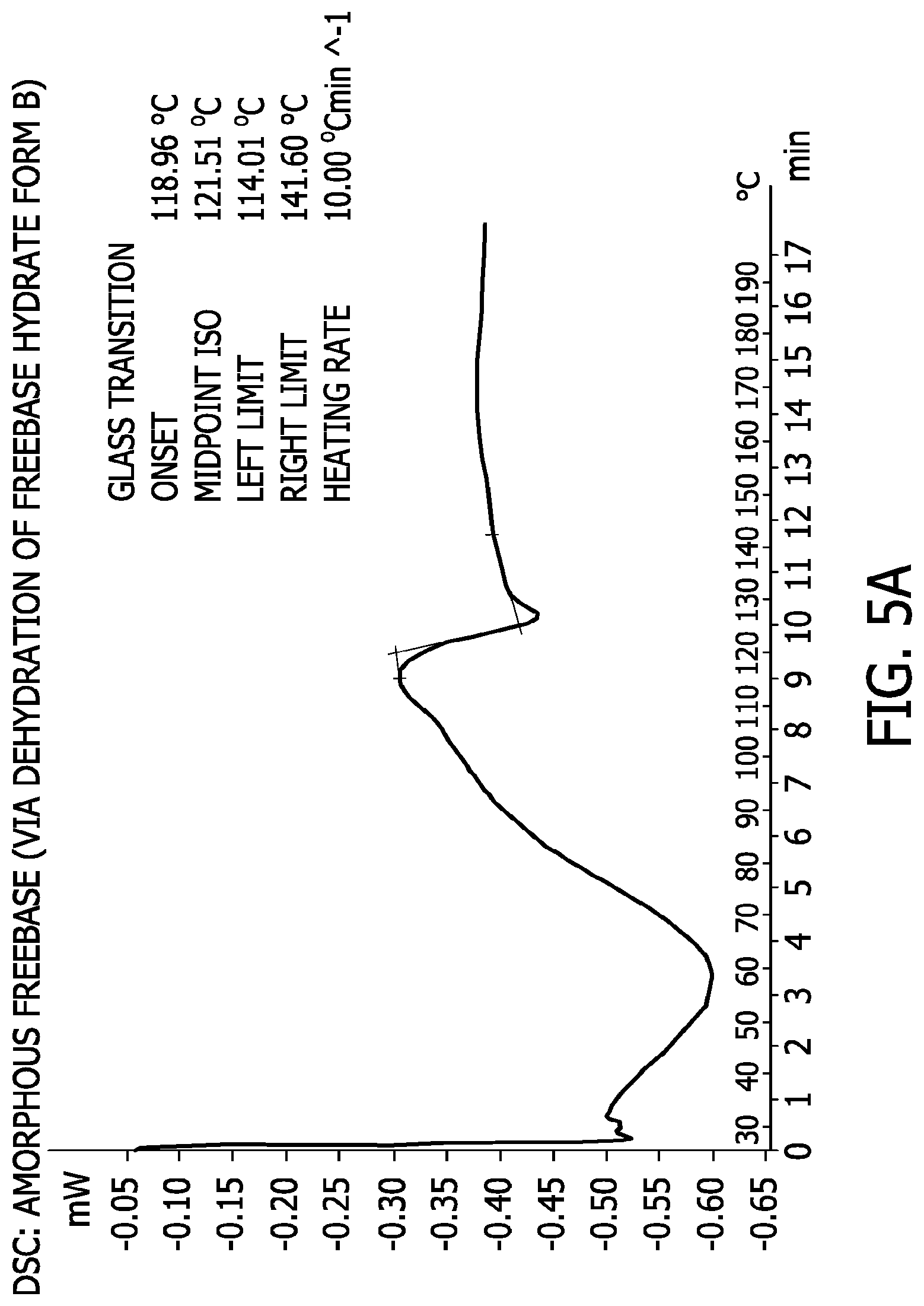 Patent US11773105 Figure 19 – Processes for the preparation of (3S,4R)-3-ethyl-4-(3H-imidazo[1,2-a]pyrrolo[2,3-e]- pyrazin-8-yl)-N-(2,2,2-trifluoroethyl)pyrrolidine-1-carboxamide and solid state forms thereof