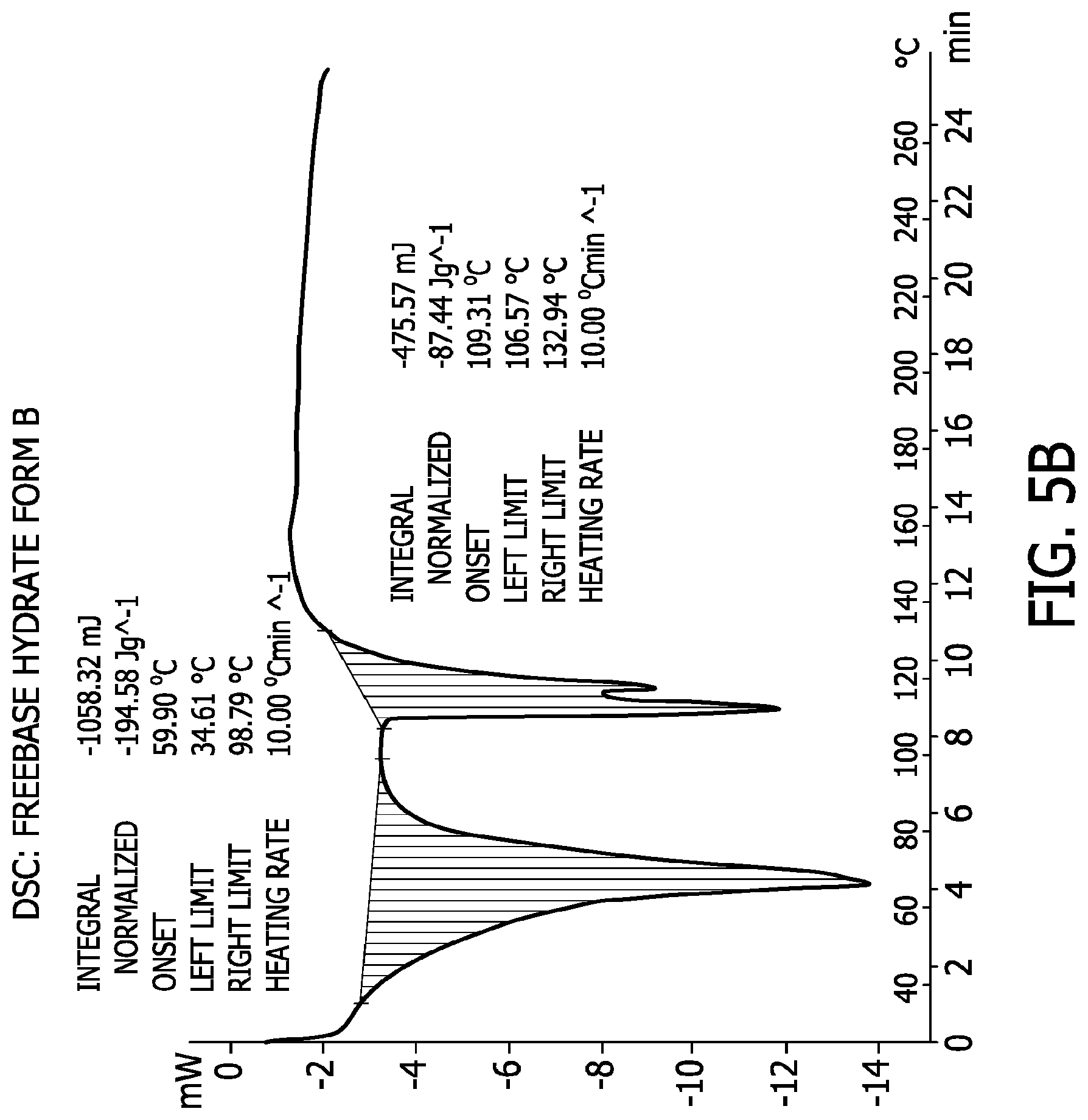 Patent US11773105 Figure 20 – Processes for the preparation of (3S,4R)-3-ethyl-4-(3H-imidazo[1,2-a]pyrrolo[2,3-e]- pyrazin-8-yl)-N-(2,2,2-trifluoroethyl)pyrrolidine-1-carboxamide and solid state forms thereof