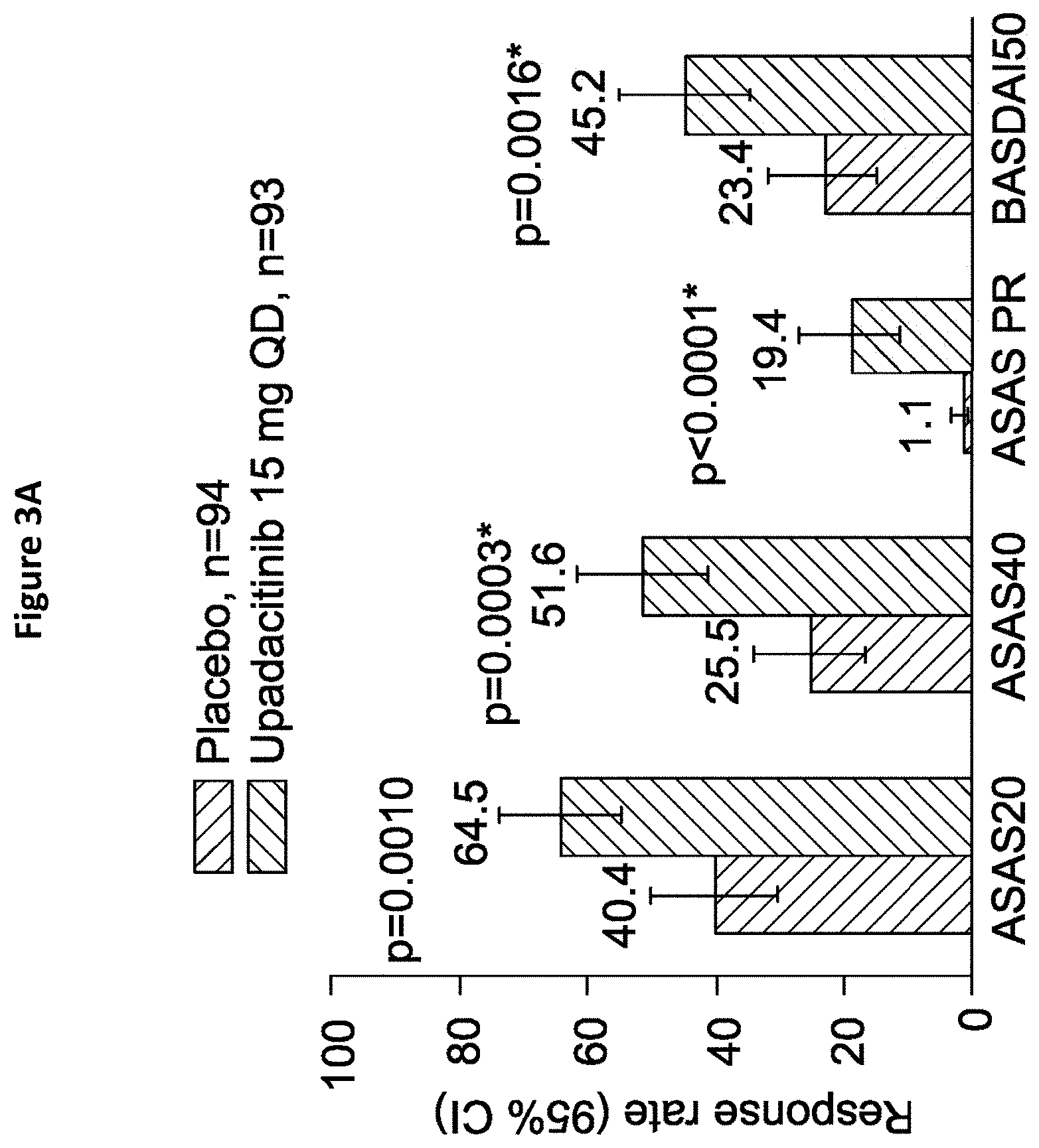 Patent US11773106 Figure 3 – Processes for the preparation of (3S,4R)-3-ethyl-4-(3H-imidazo[1,2-a]pyrrolo[2,3-e]-pyrazin-8-yl)-N-(2,2,2-trifluoroethyl)pyrrolidine-1-carboxamide and solid state forms thereof