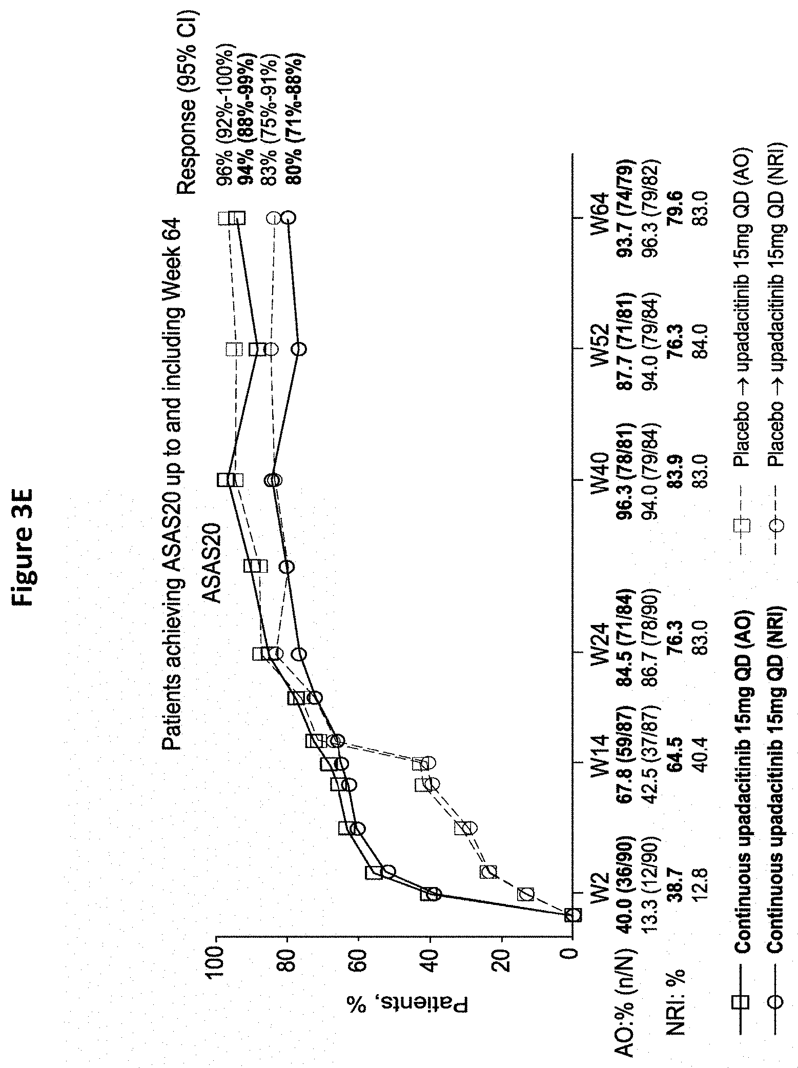 Patent US11773106 Figure 7 – Processes for the preparation of (3S,4R)-3-ethyl-4-(3H-imidazo[1,2-a]pyrrolo[2,3-e]-pyrazin-8-yl)-N-(2,2,2-trifluoroethyl)pyrrolidine-1-carboxamide and solid state forms thereof