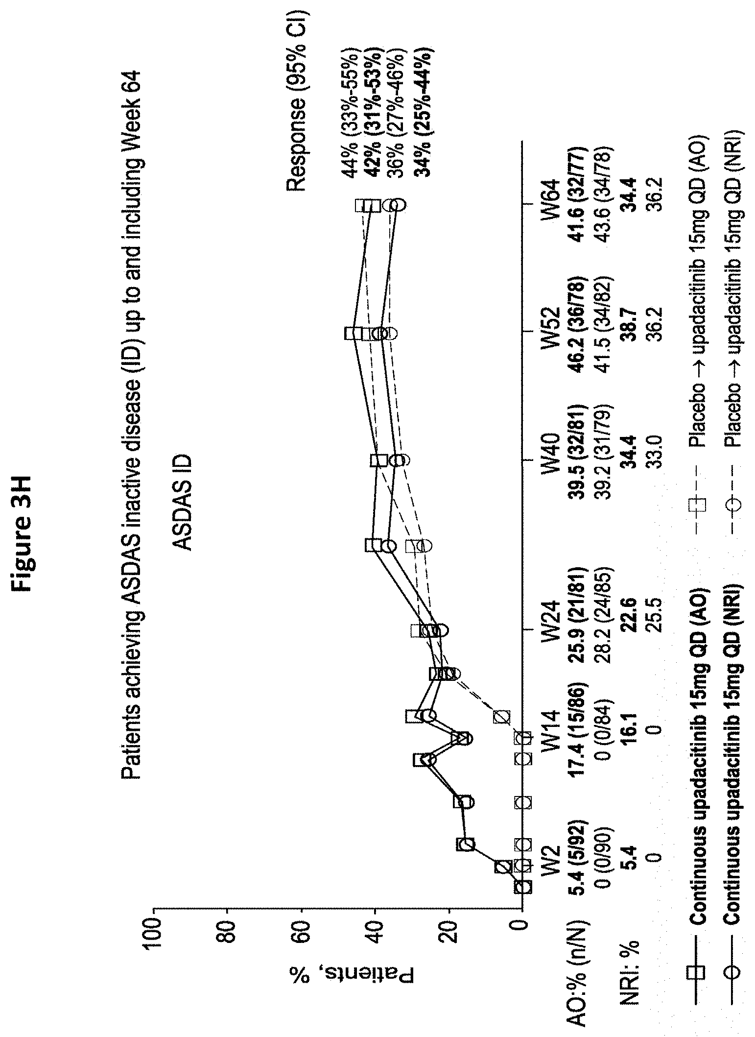 Patent US11773106 Figure 10 – Processes for the preparation of (3S,4R)-3-ethyl-4-(3H-imidazo[1,2-a]pyrrolo[2,3-e]-pyrazin-8-yl)-N-(2,2,2-trifluoroethyl)pyrrolidine-1-carboxamide and solid state forms thereof