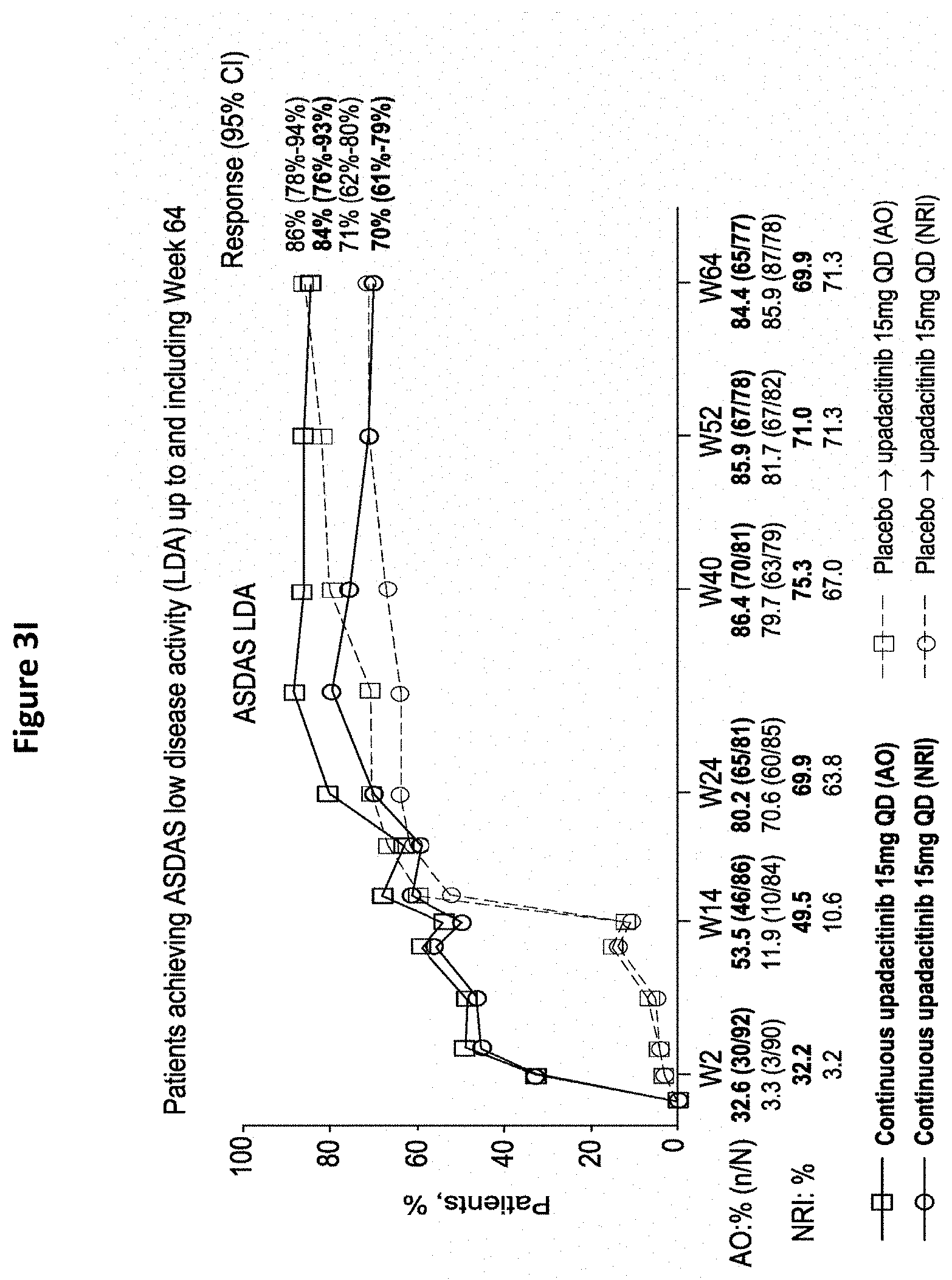 Patent US11773106 Figure 11 – Processes for the preparation of (3S,4R)-3-ethyl-4-(3H-imidazo[1,2-a]pyrrolo[2,3-e]-pyrazin-8-yl)-N-(2,2,2-trifluoroethyl)pyrrolidine-1-carboxamide and solid state forms thereof