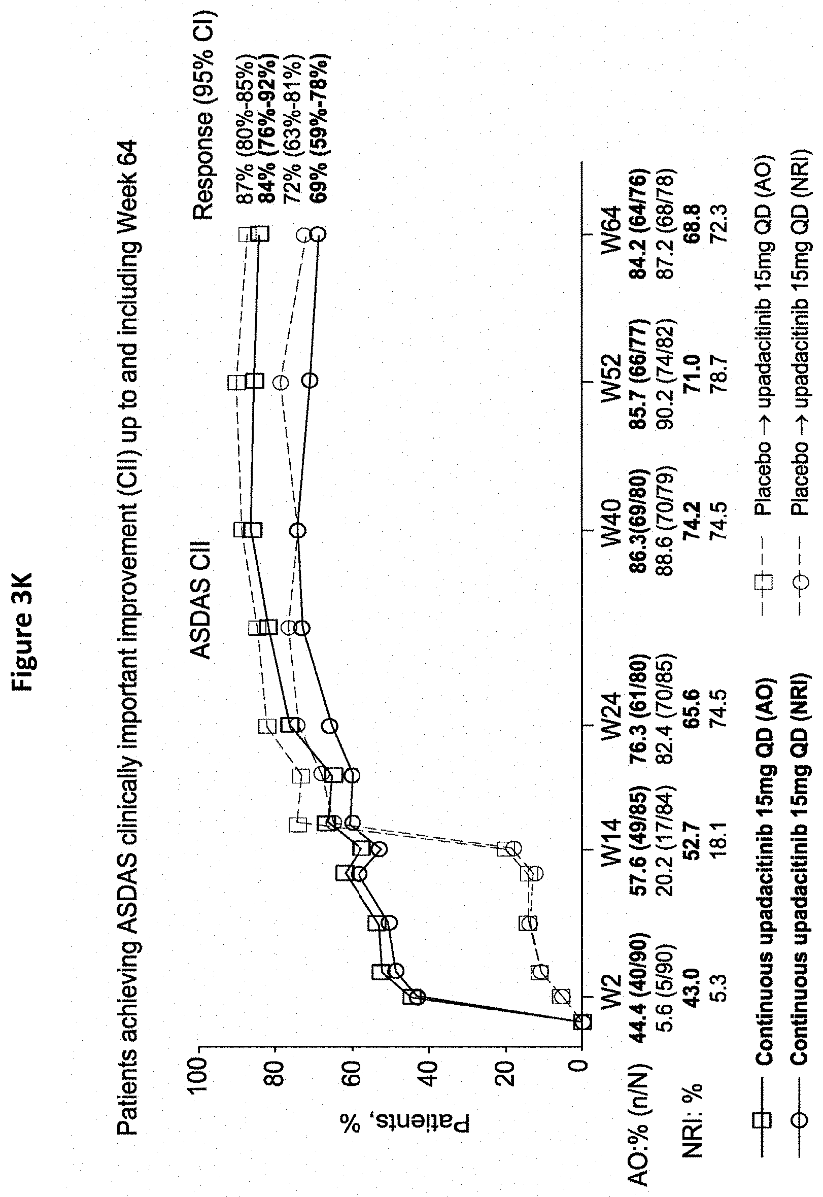 Patent US11773106 Figure 13 – Processes for the preparation of (3S,4R)-3-ethyl-4-(3H-imidazo[1,2-a]pyrrolo[2,3-e]-pyrazin-8-yl)-N-(2,2,2-trifluoroethyl)pyrrolidine-1-carboxamide and solid state forms thereof