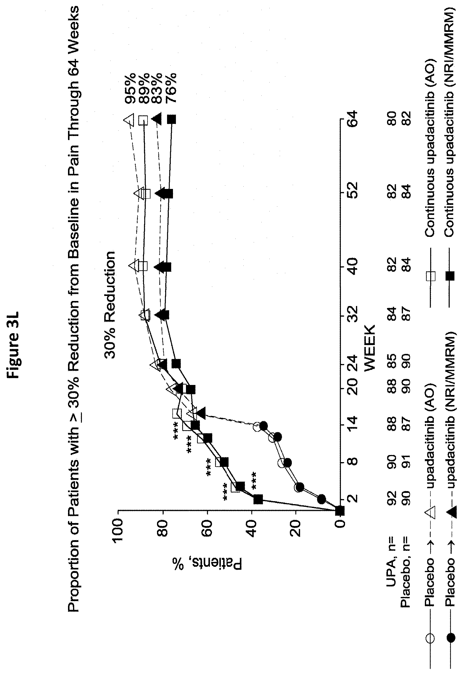 Patent US11773106 Figure 14 – Processes for the preparation of (3S,4R)-3-ethyl-4-(3H-imidazo[1,2-a]pyrrolo[2,3-e]-pyrazin-8-yl)-N-(2,2,2-trifluoroethyl)pyrrolidine-1-carboxamide and solid state forms thereof