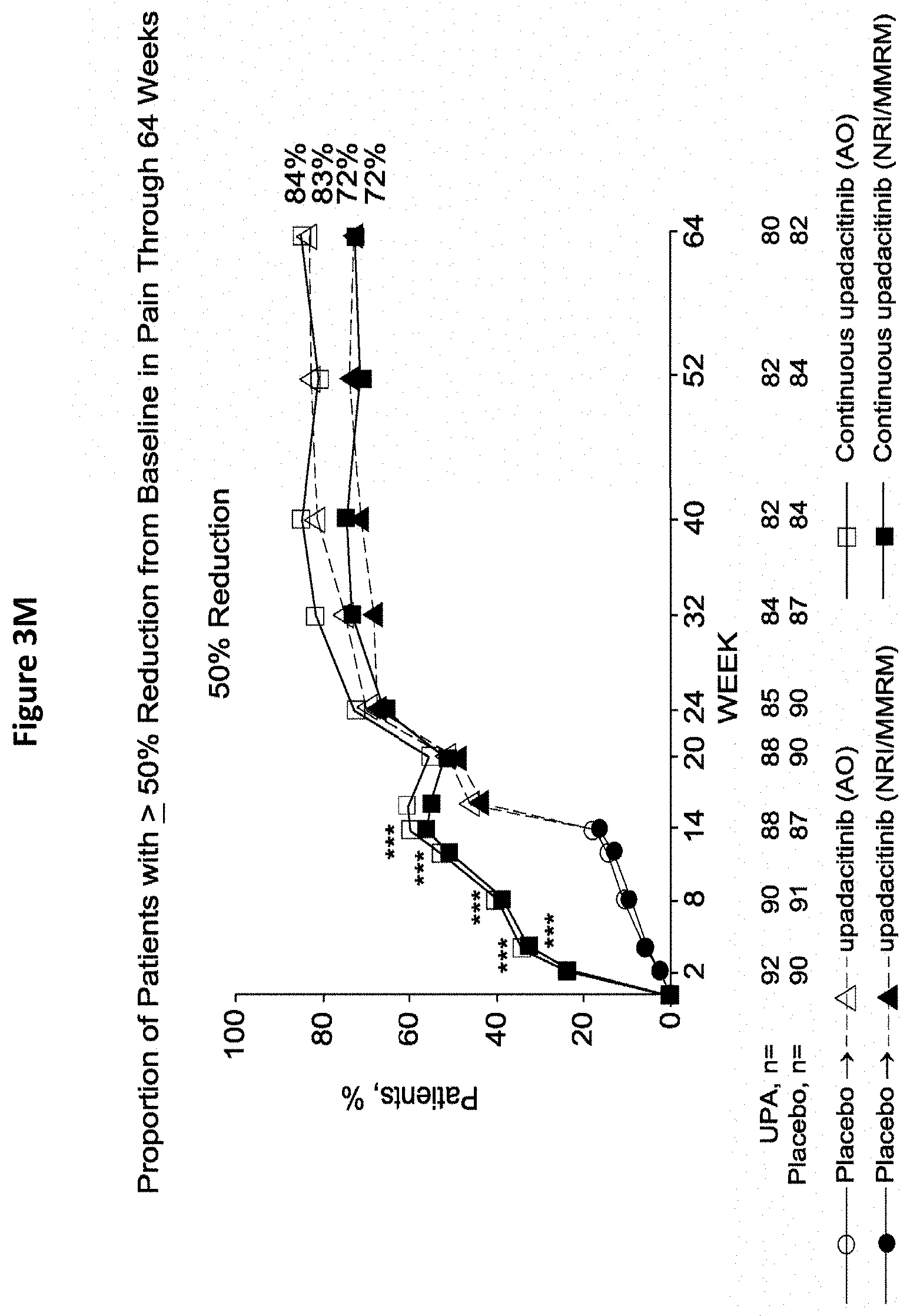 Patent US11773106 Figure 15 – Processes for the preparation of (3S,4R)-3-ethyl-4-(3H-imidazo[1,2-a]pyrrolo[2,3-e]-pyrazin-8-yl)-N-(2,2,2-trifluoroethyl)pyrrolidine-1-carboxamide and solid state forms thereof
