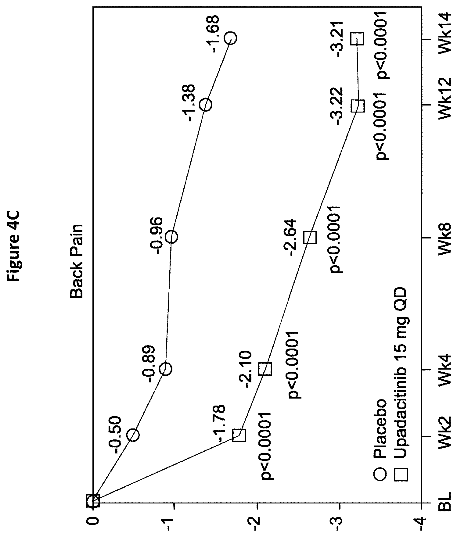Patent US11773106 Figure 19 – Processes for the preparation of (3S,4R)-3-ethyl-4-(3H-imidazo[1,2-a]pyrrolo[2,3-e]-pyrazin-8-yl)-N-(2,2,2-trifluoroethyl)pyrrolidine-1-carboxamide and solid state forms thereof