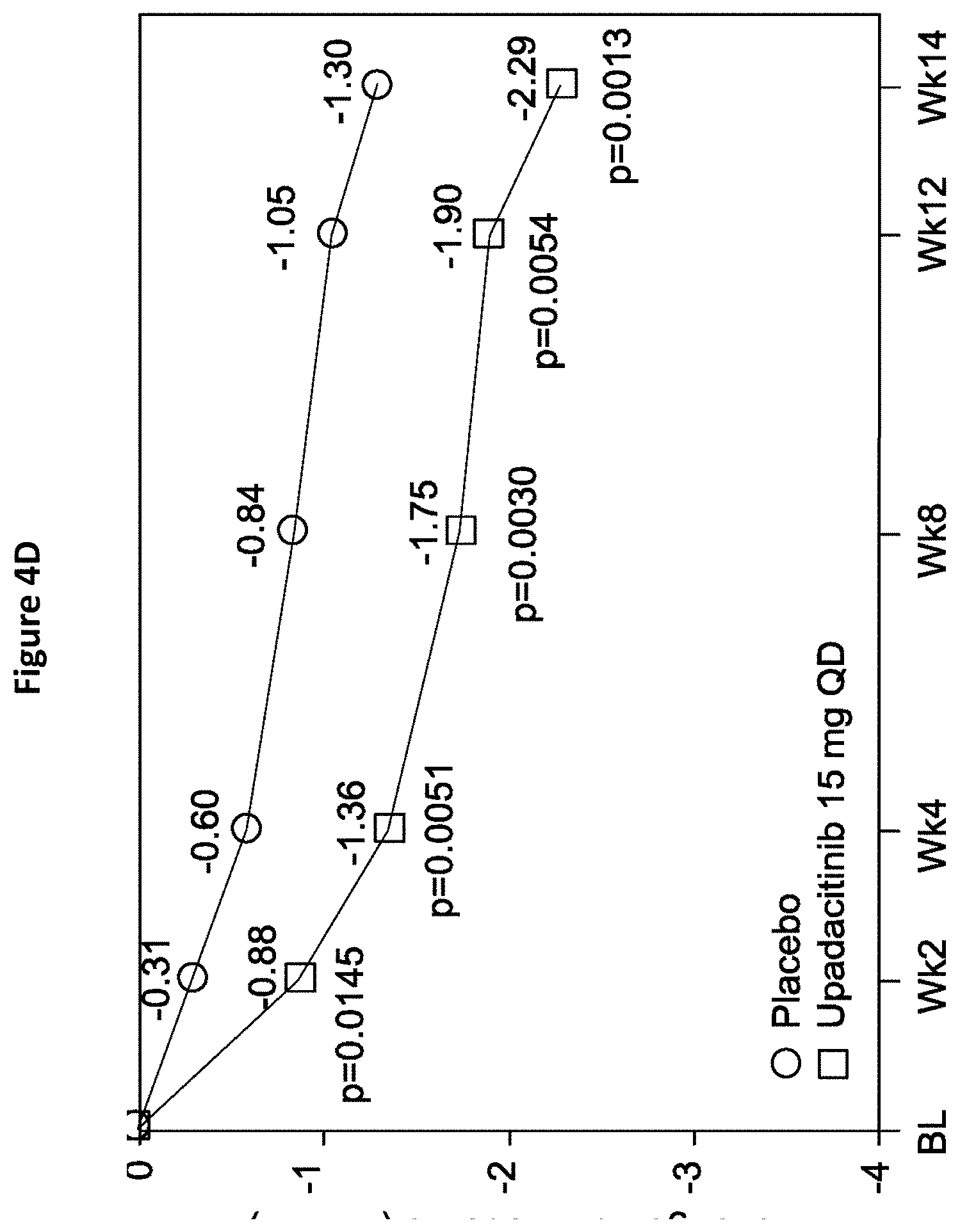 Patent US11773106 Figure 20 – Processes for the preparation of (3S,4R)-3-ethyl-4-(3H-imidazo[1,2-a]pyrrolo[2,3-e]-pyrazin-8-yl)-N-(2,2,2-trifluoroethyl)pyrrolidine-1-carboxamide and solid state forms thereof