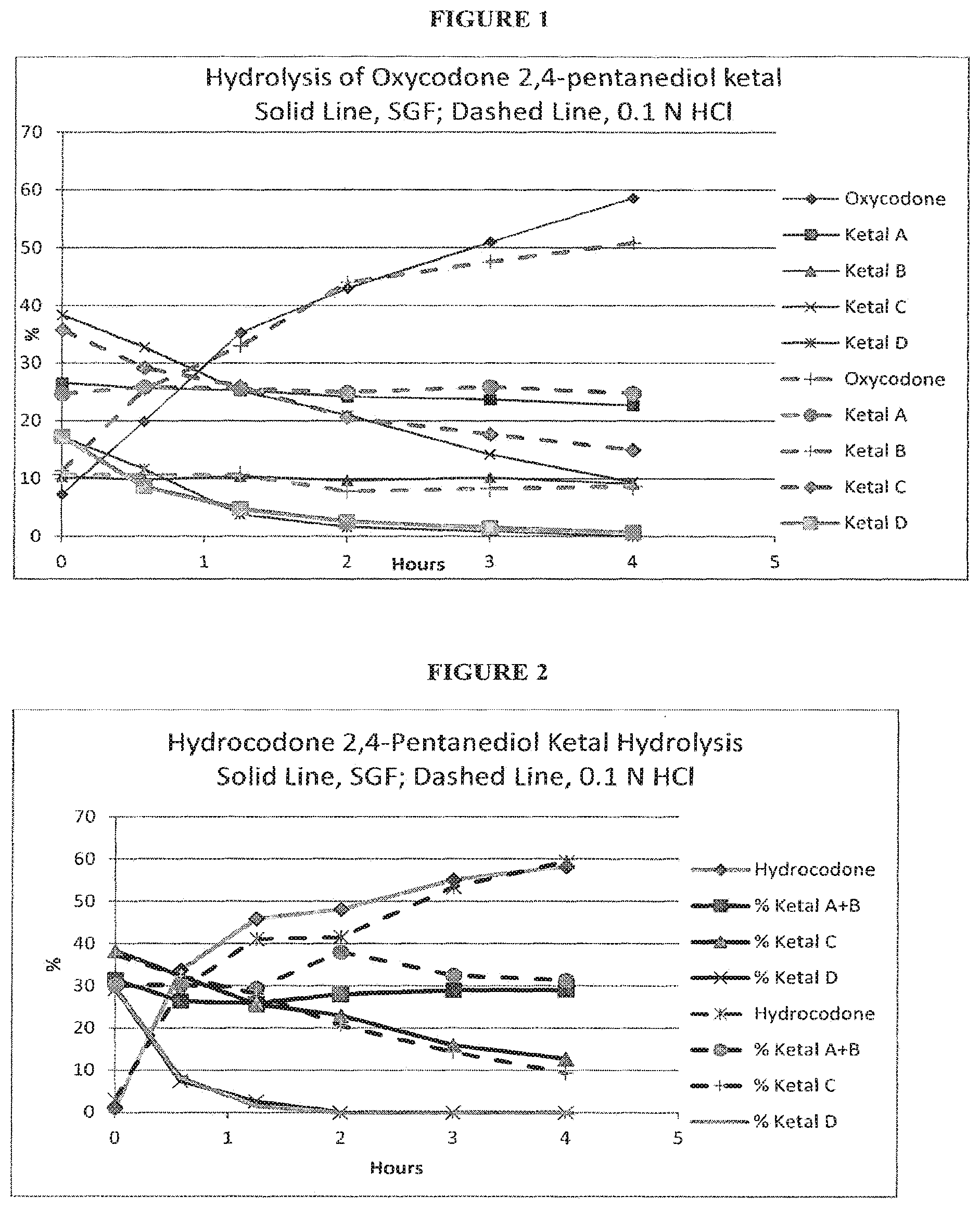 Patent US11773107 Figure 1 – Opioid ketal compounds and uses thereof