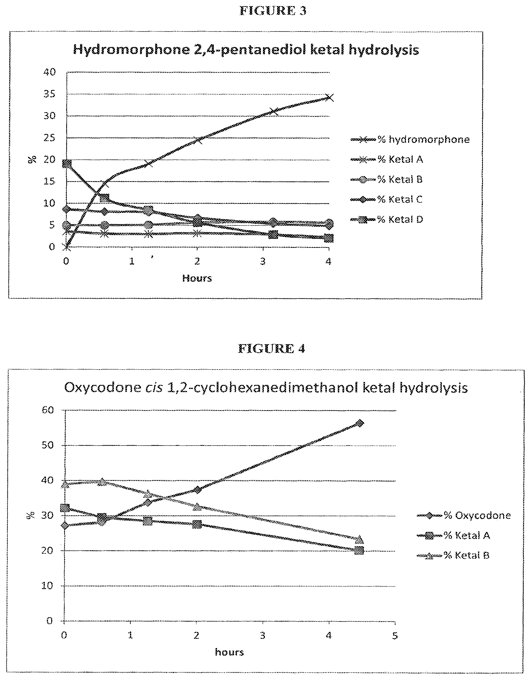 Patent US11773107 Figure 2 – Opioid ketal compounds and uses thereof