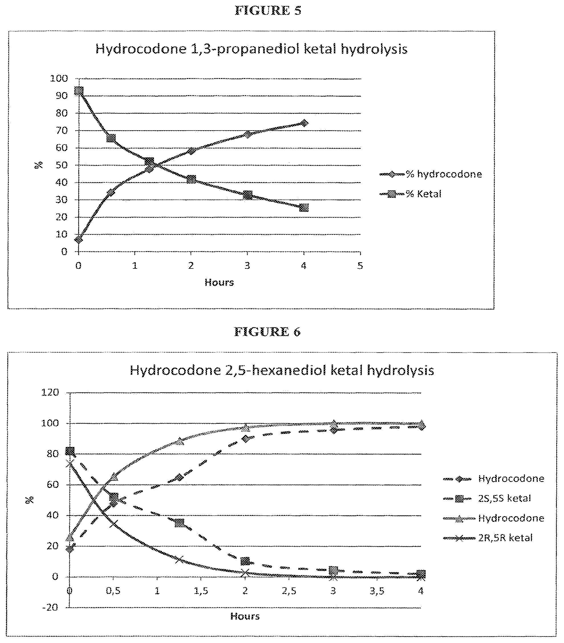Patent US11773107 Figure 3 – Opioid ketal compounds and uses thereof