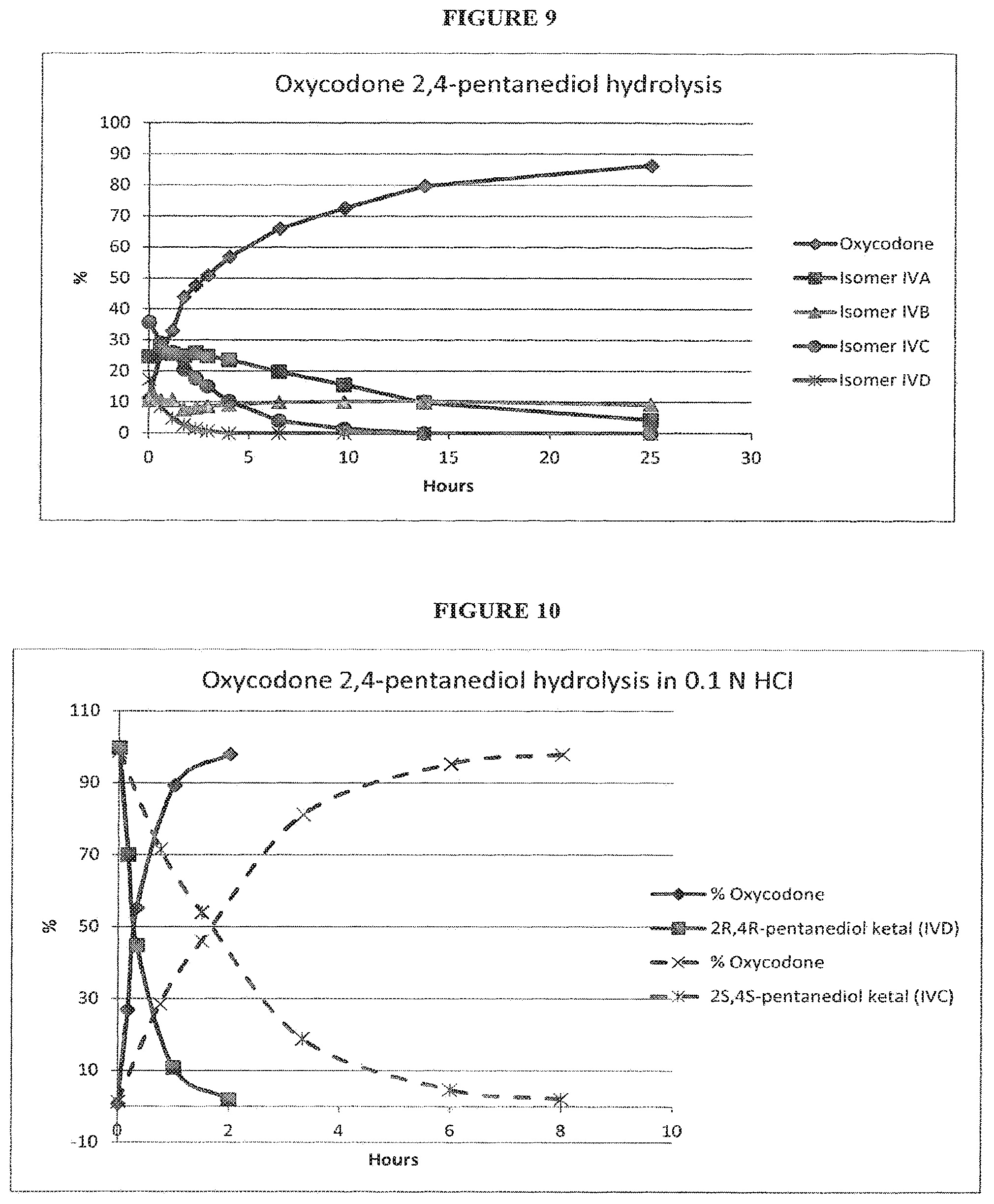 Patent US11773107 Figure 6 – Opioid ketal compounds and uses thereof