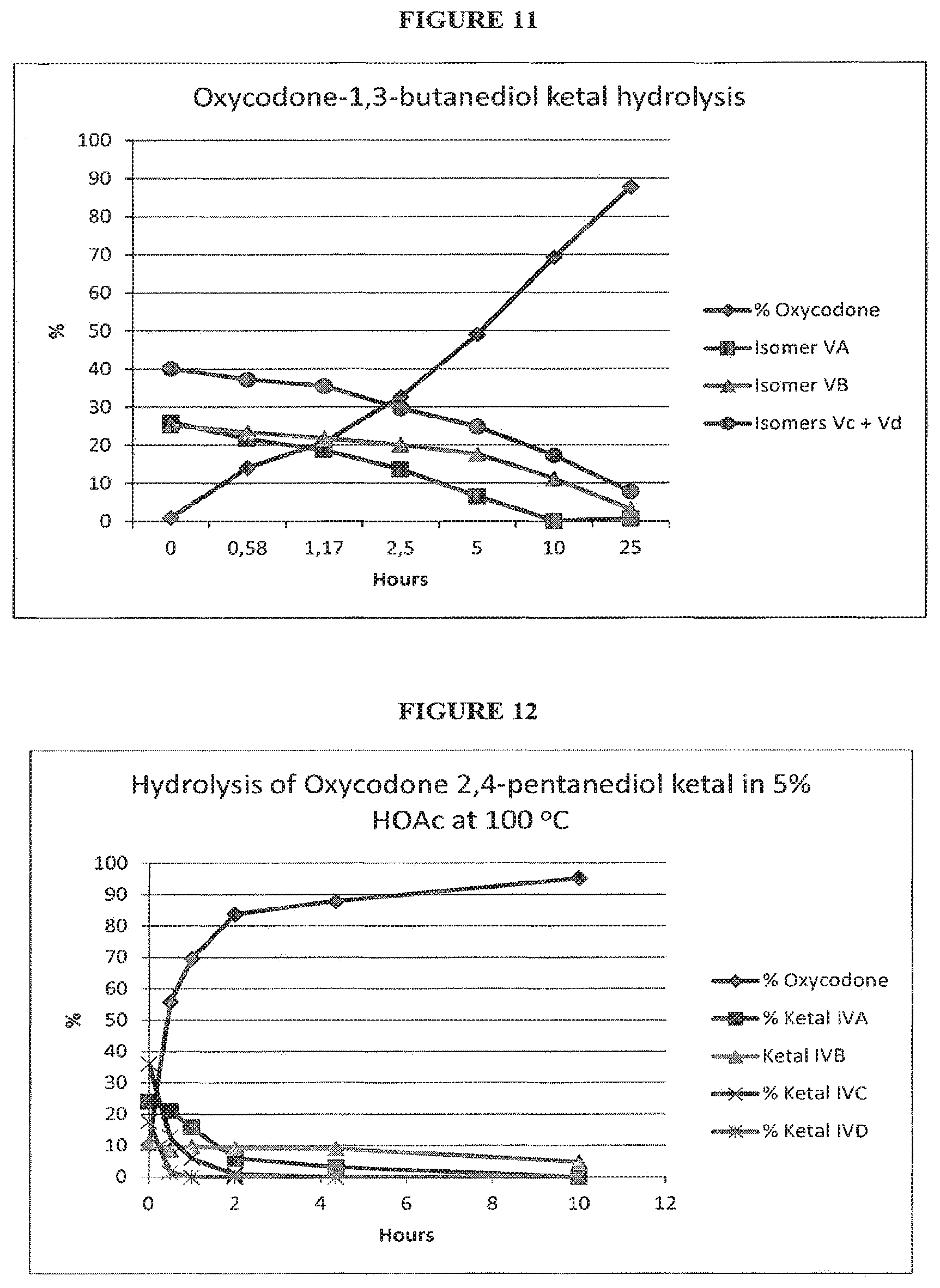 Patent US11773107 Figure 7 – Opioid ketal compounds and uses thereof