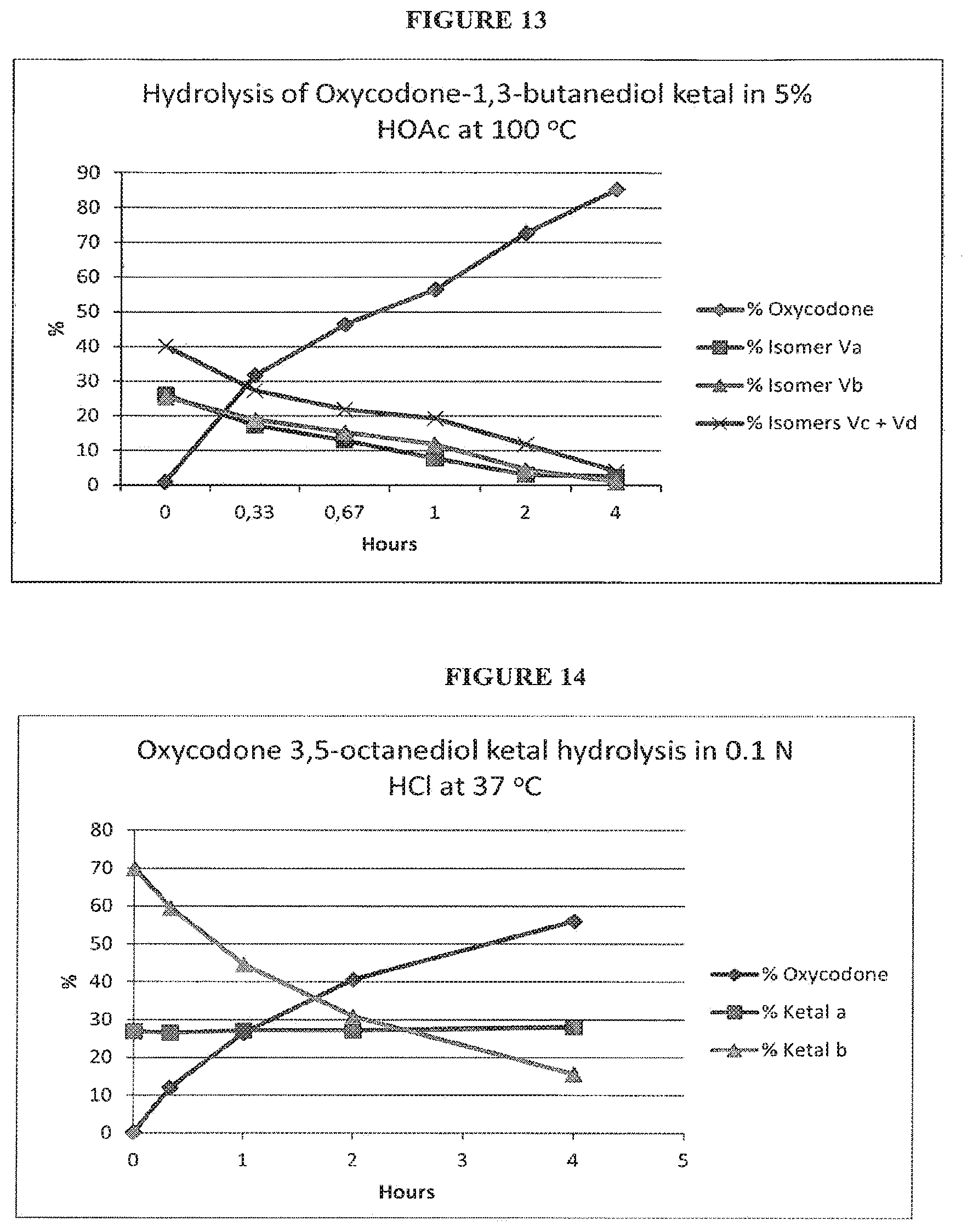 Patent US11773107 Figure 8 – Opioid ketal compounds and uses thereof