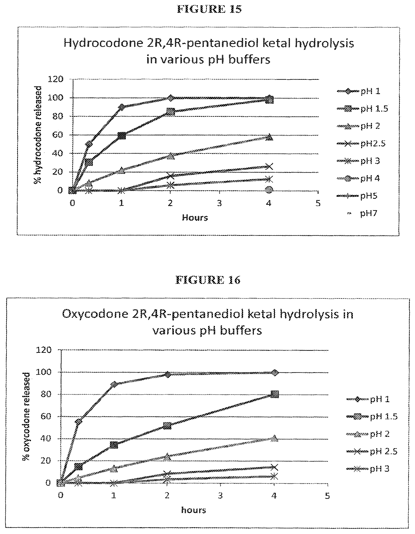 Patent US11773107 Figure 9 – Opioid ketal compounds and uses thereof
