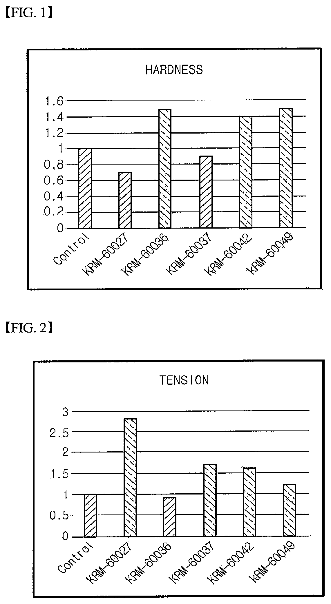 Patent US11773109 Figure 1 – Composition for hardening soft tissue