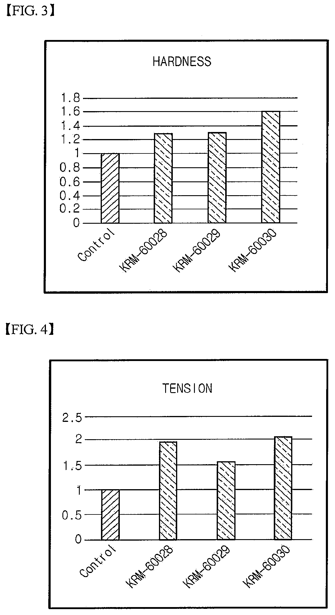 Patent US11773109 Figure 2 – Composition for hardening soft tissue