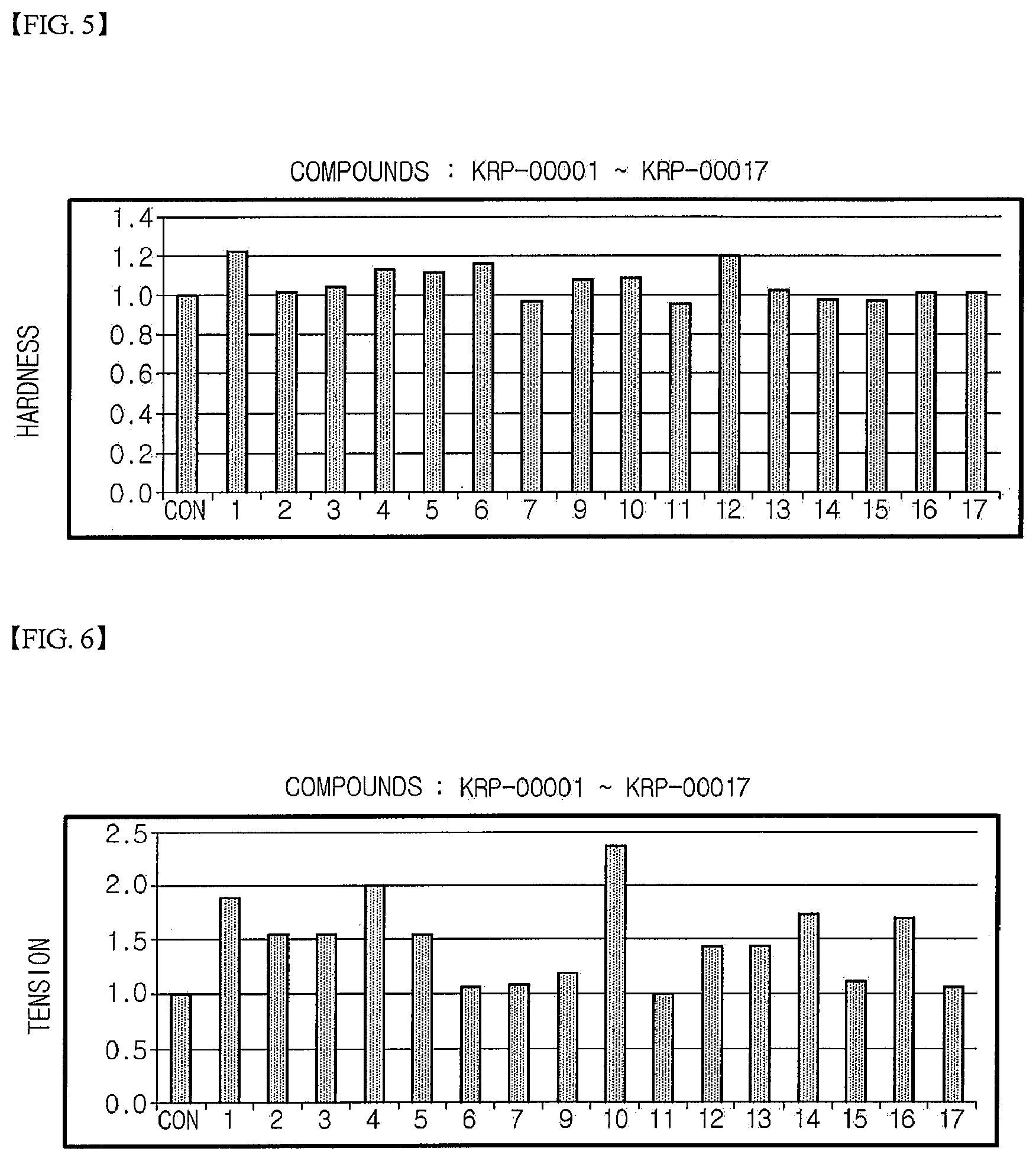 Patent US11773109 Figure 3 – Composition for hardening soft tissue