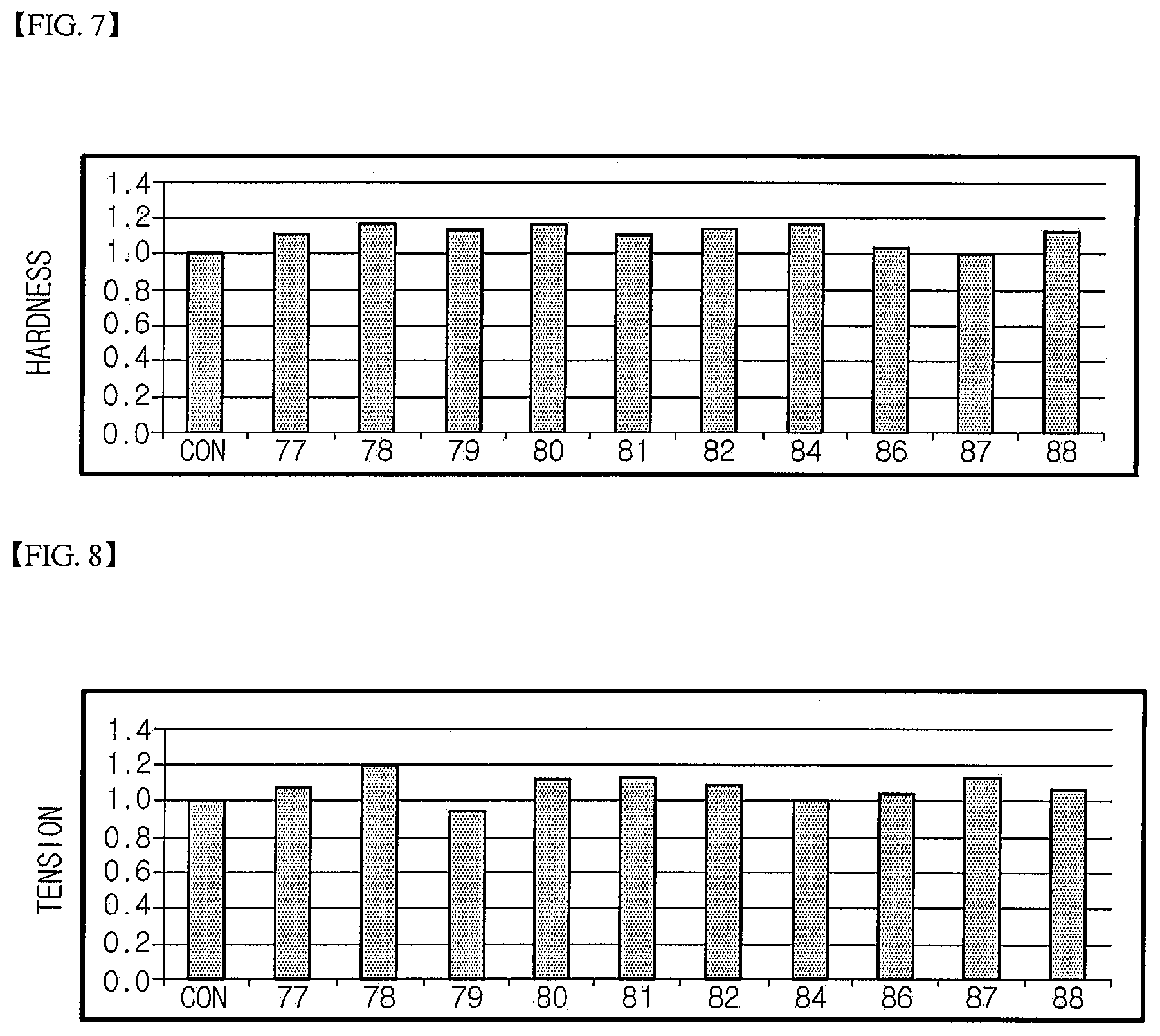 Patent US11773109 Figure 4 – Composition for hardening soft tissue