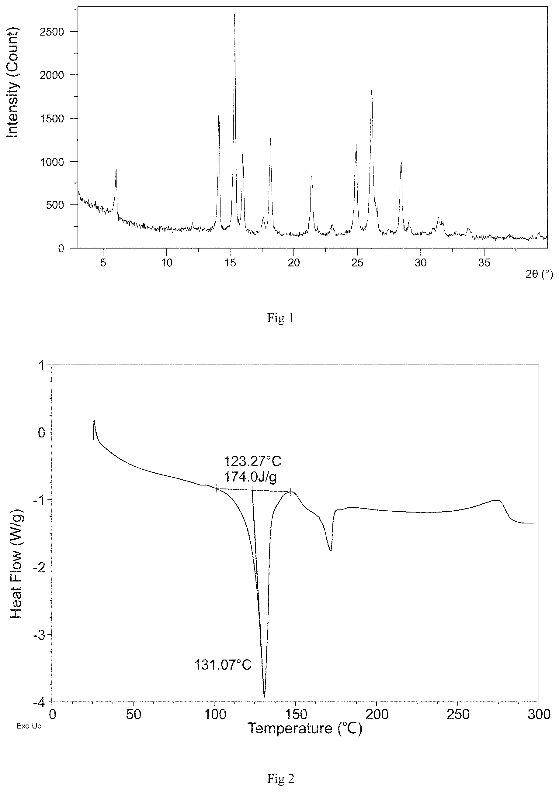 Patent US11773113 Figure 1 – Crystal forms of crisaborole in free form and preparation method and use thereof