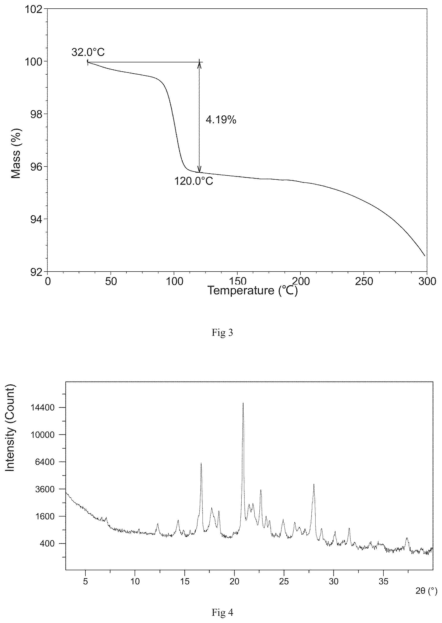 Patent US11773113 Figure 2 – Crystal forms of crisaborole in free form and preparation method and use thereof
